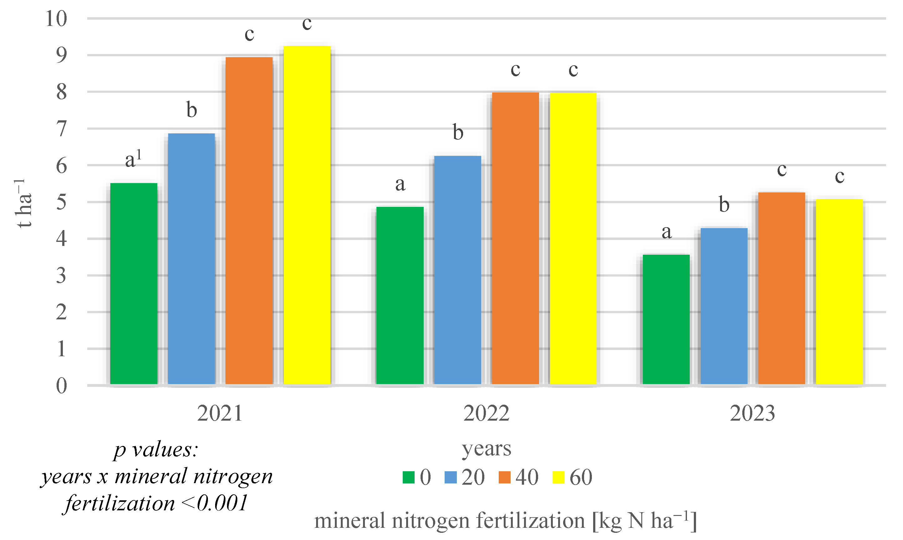 Agriculture 14 00989 g002