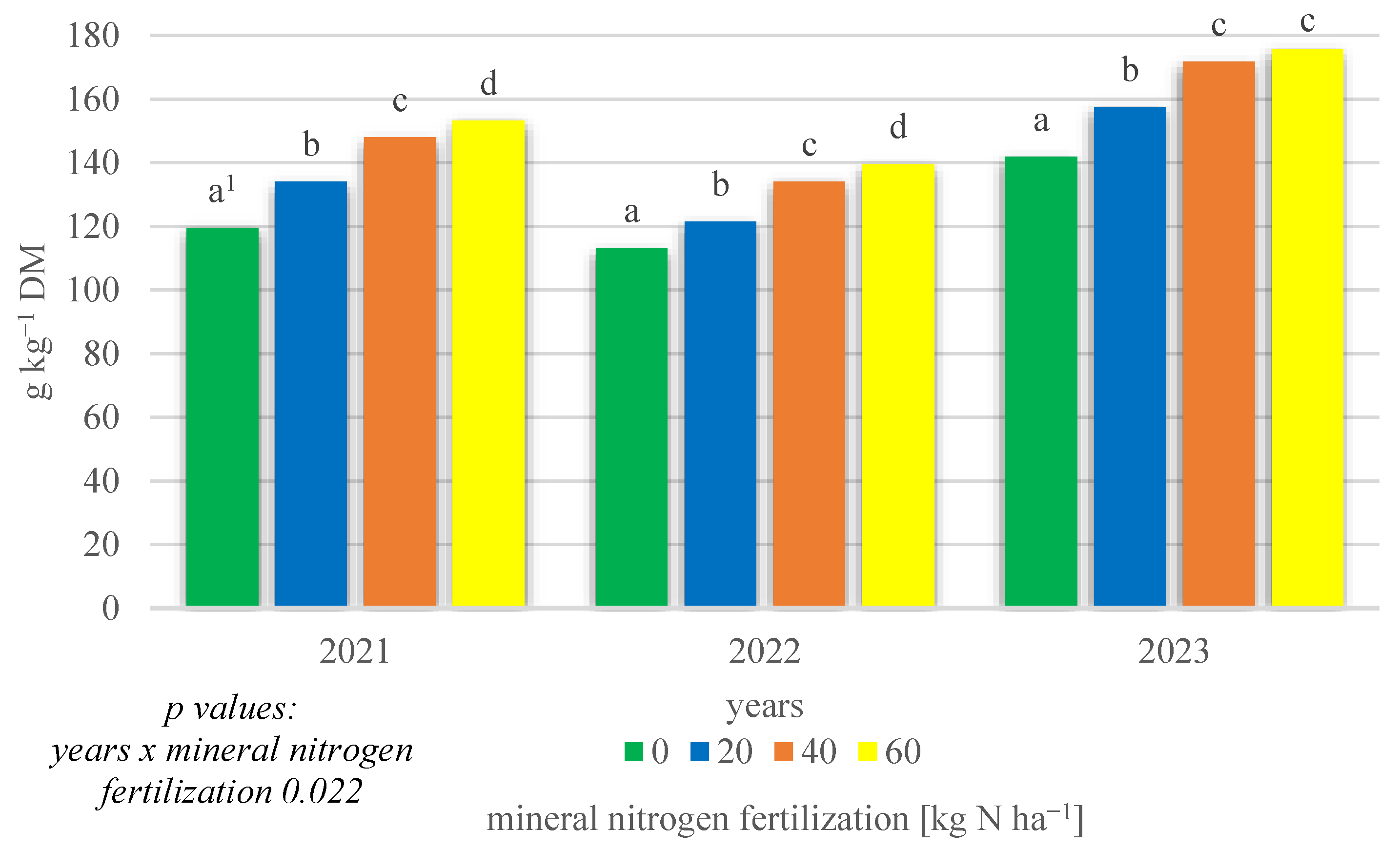 Agriculture 14 00989 g003