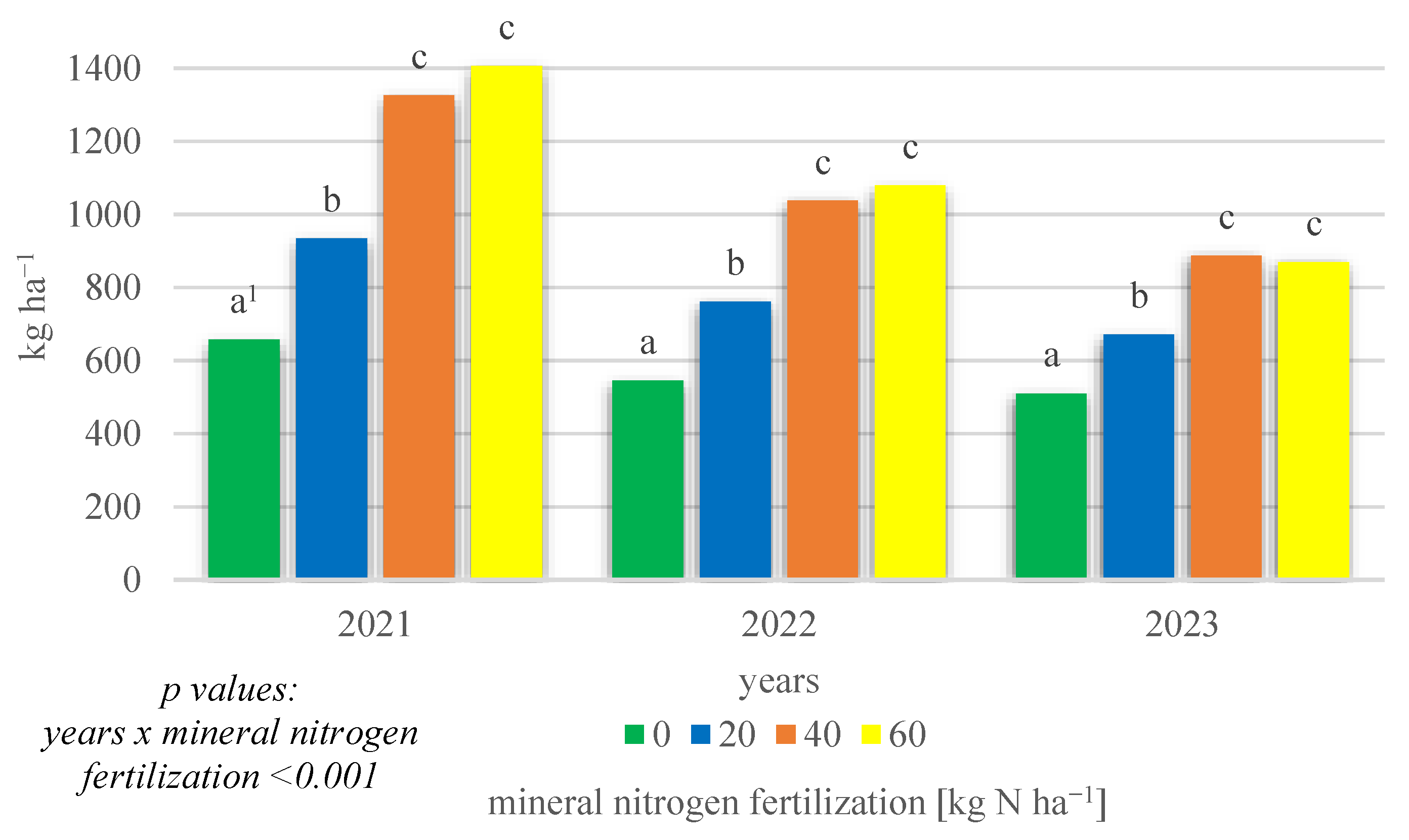 Agriculture 14 00989 g004