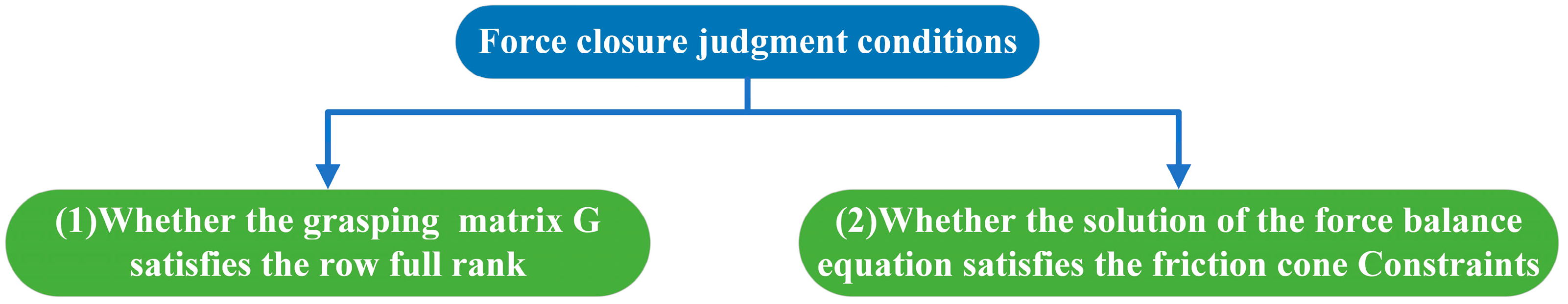 Agriculture 14 00996 g002
