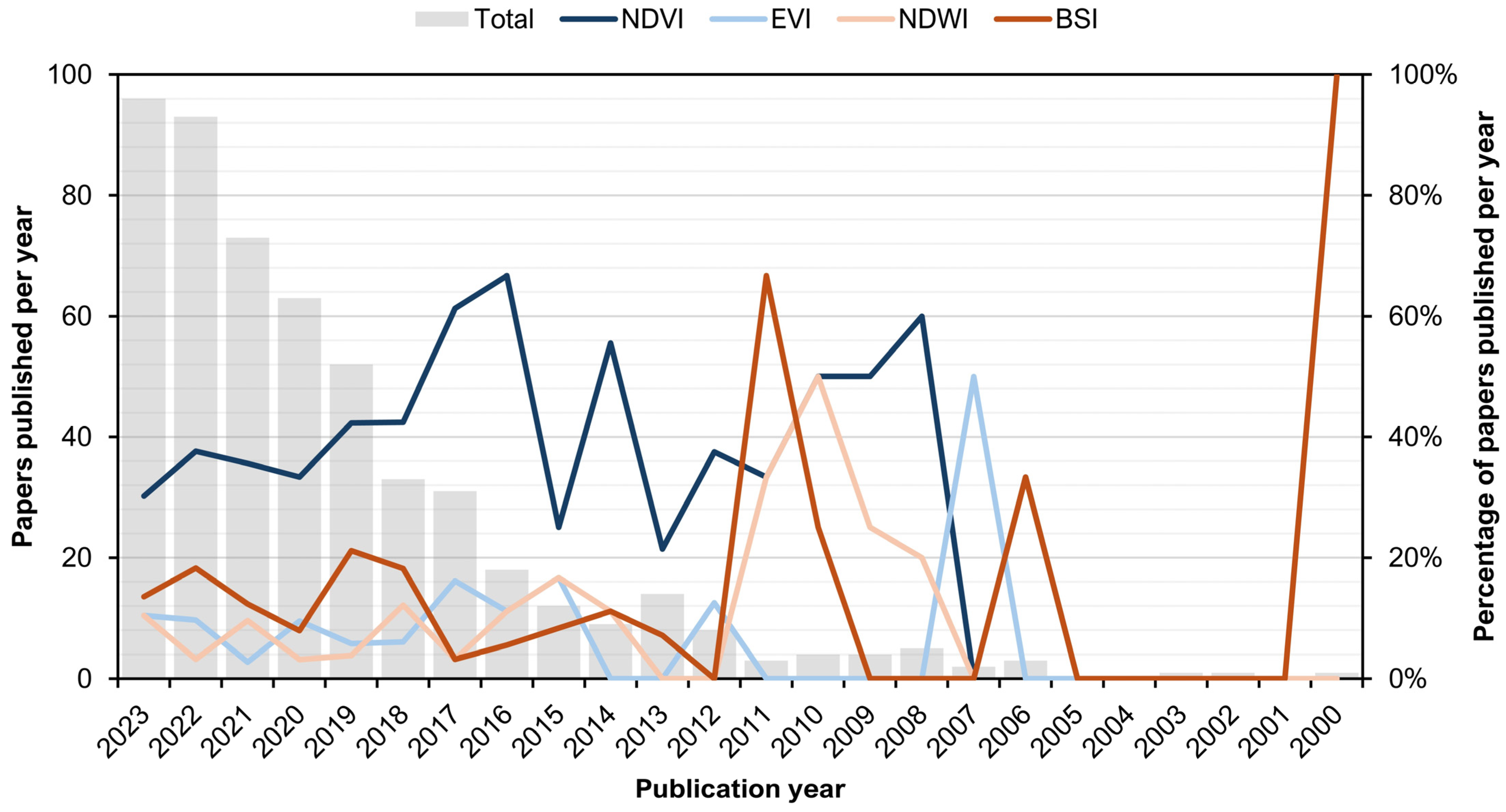 Agriculture 14 01005 g007