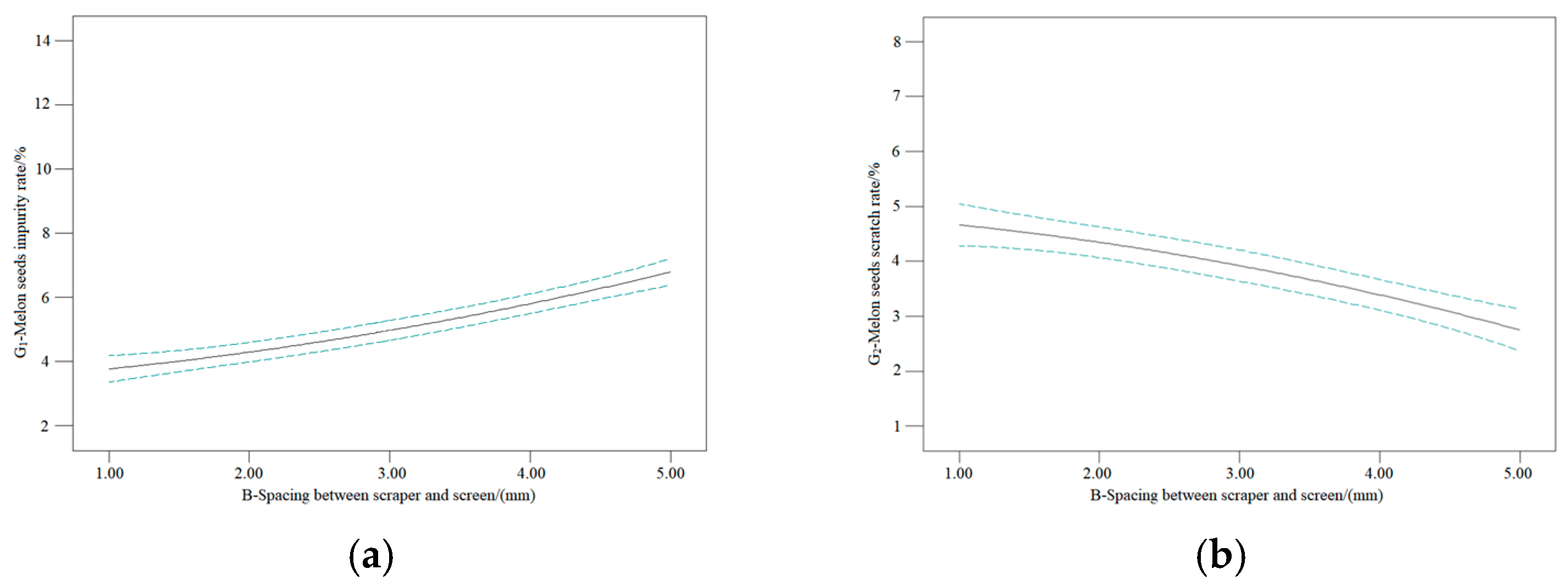 Agriculture 14 01008 g015