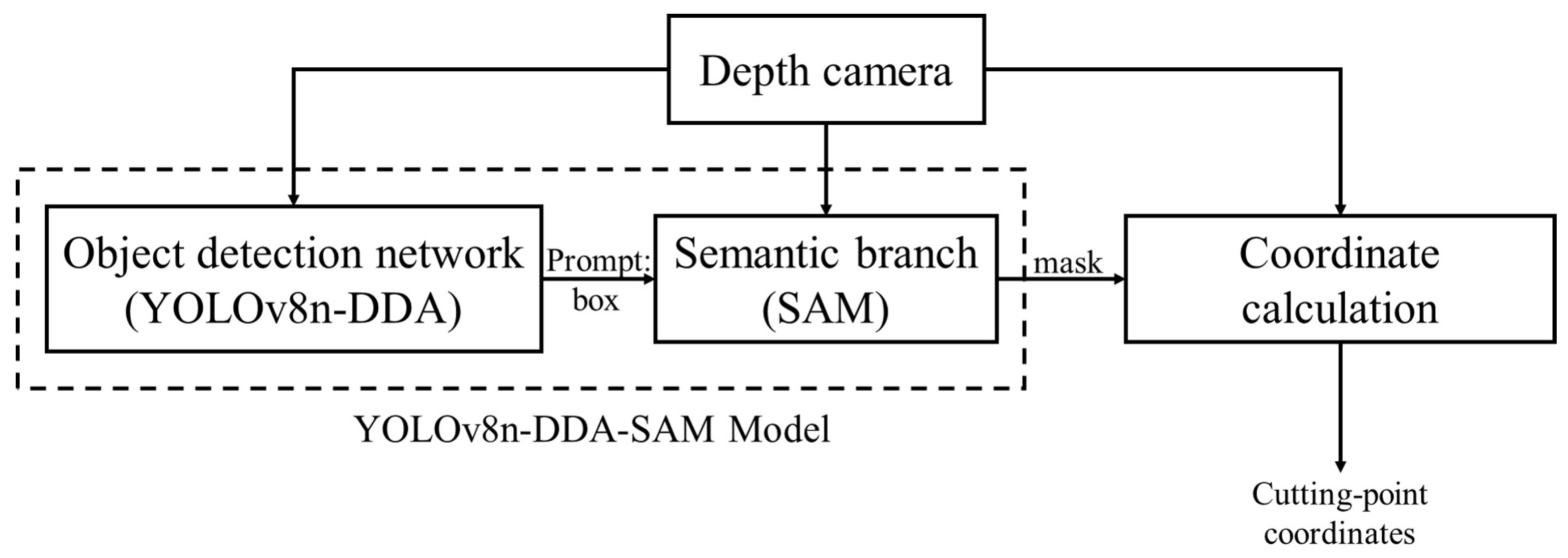 Agriculture 14 01011 g003
