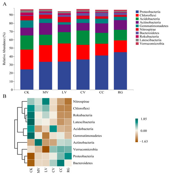 Agriculture 14 01017 g003