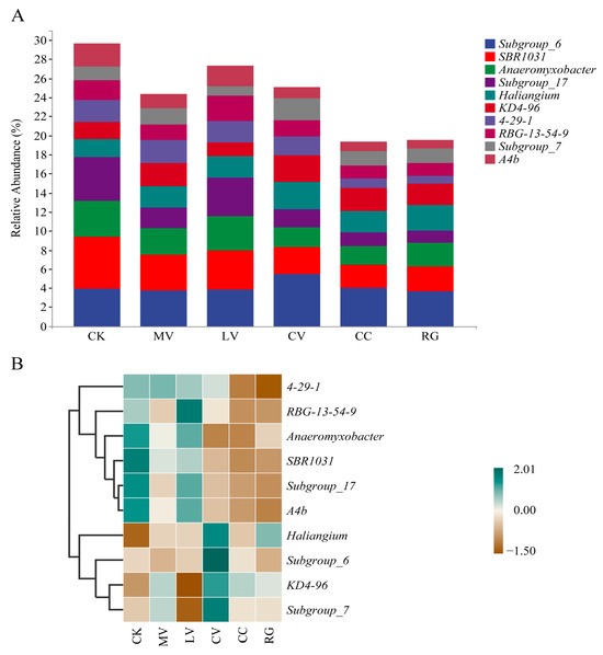 Agriculture 14 01017 g004