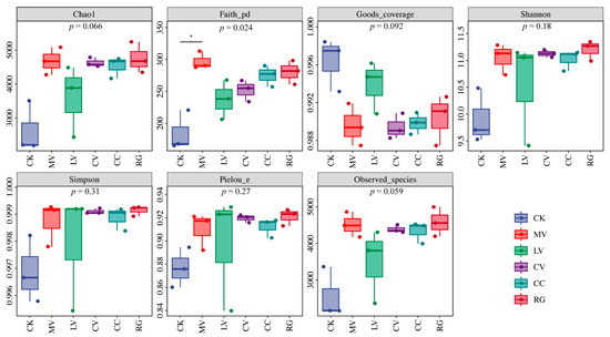 Agriculture 14 01017 g006
