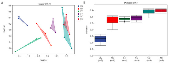 Agriculture 14 01017 g007