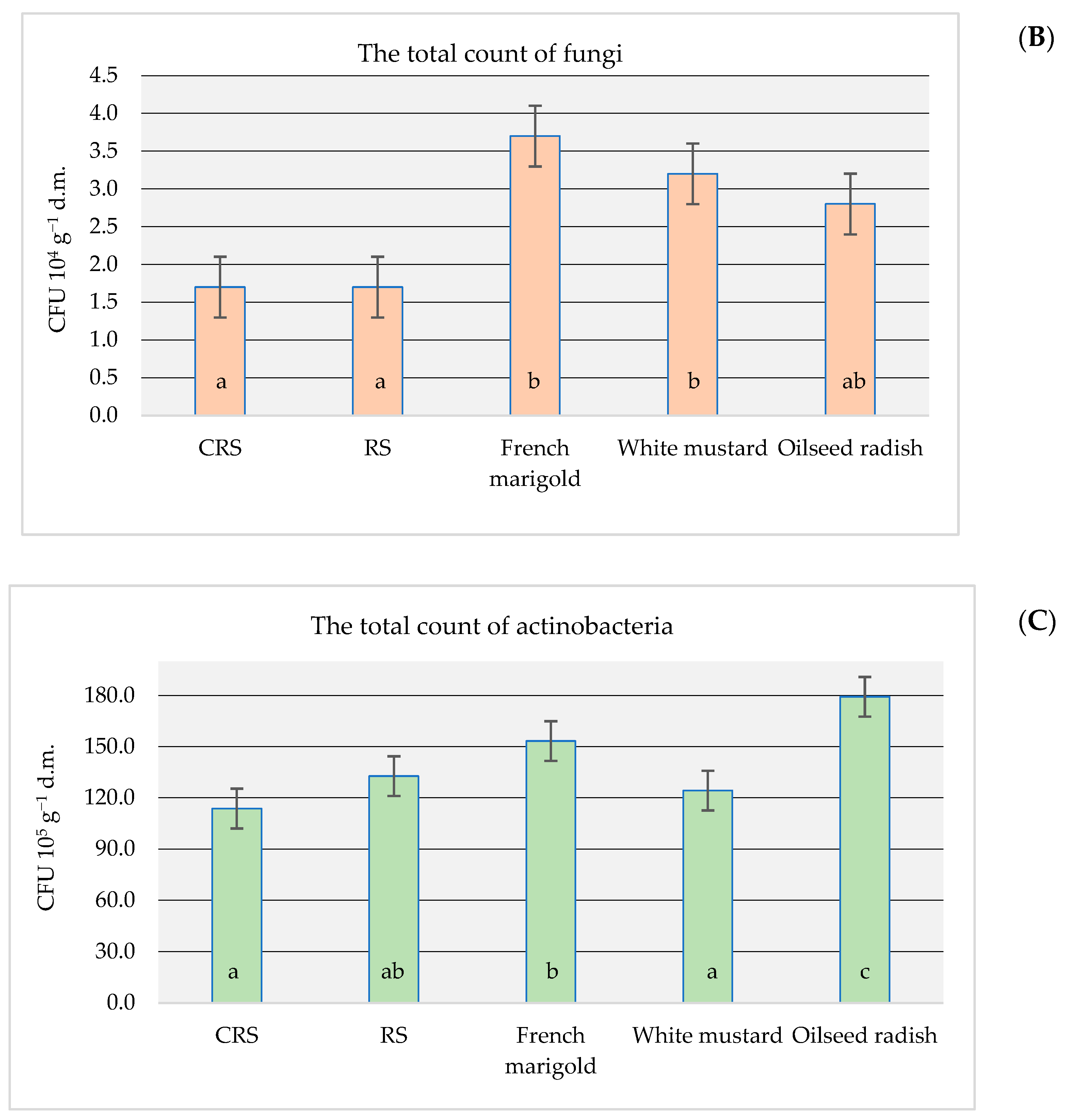 Agriculture 14 01023 g001b