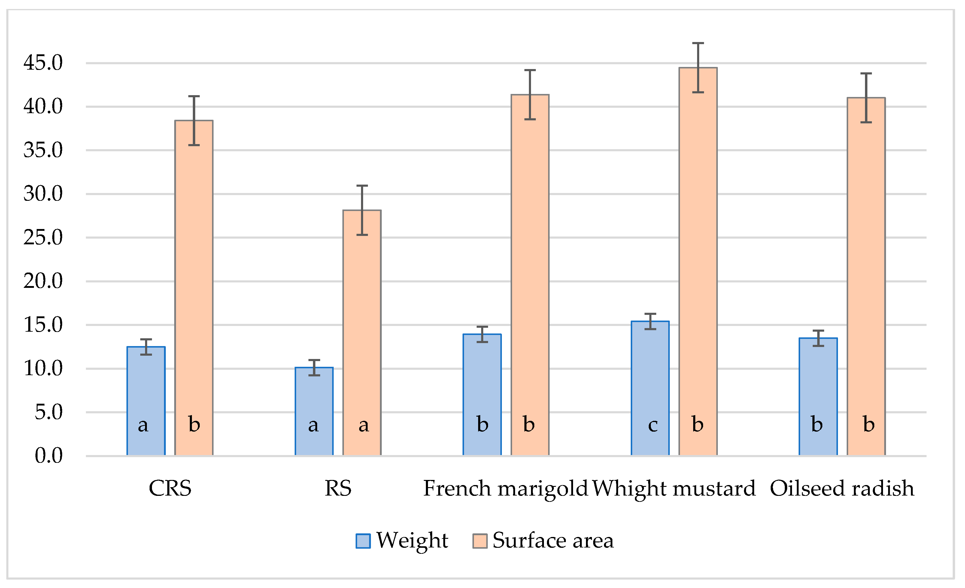 Agriculture 14 01023 g002