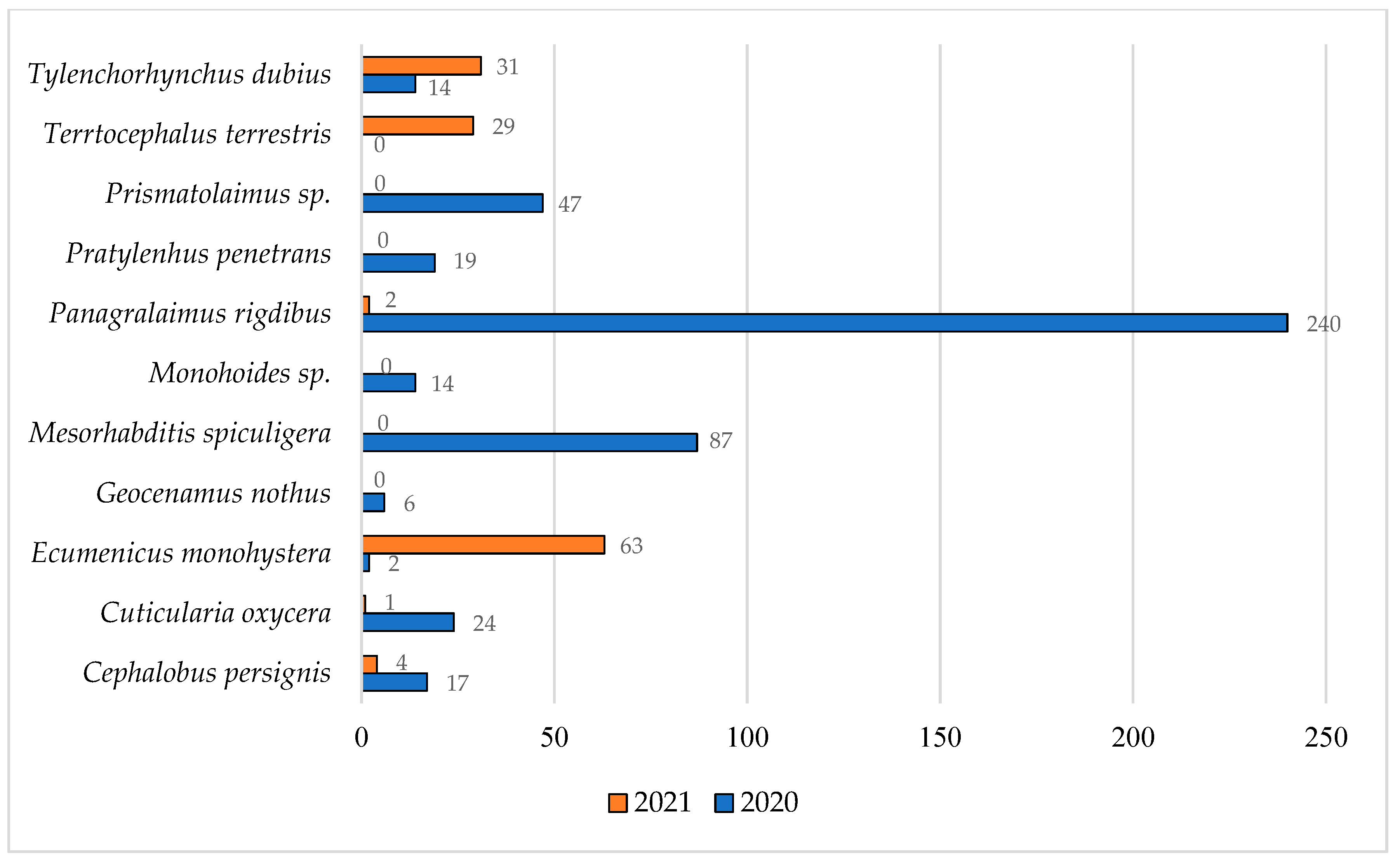Agriculture 14 01023 g003