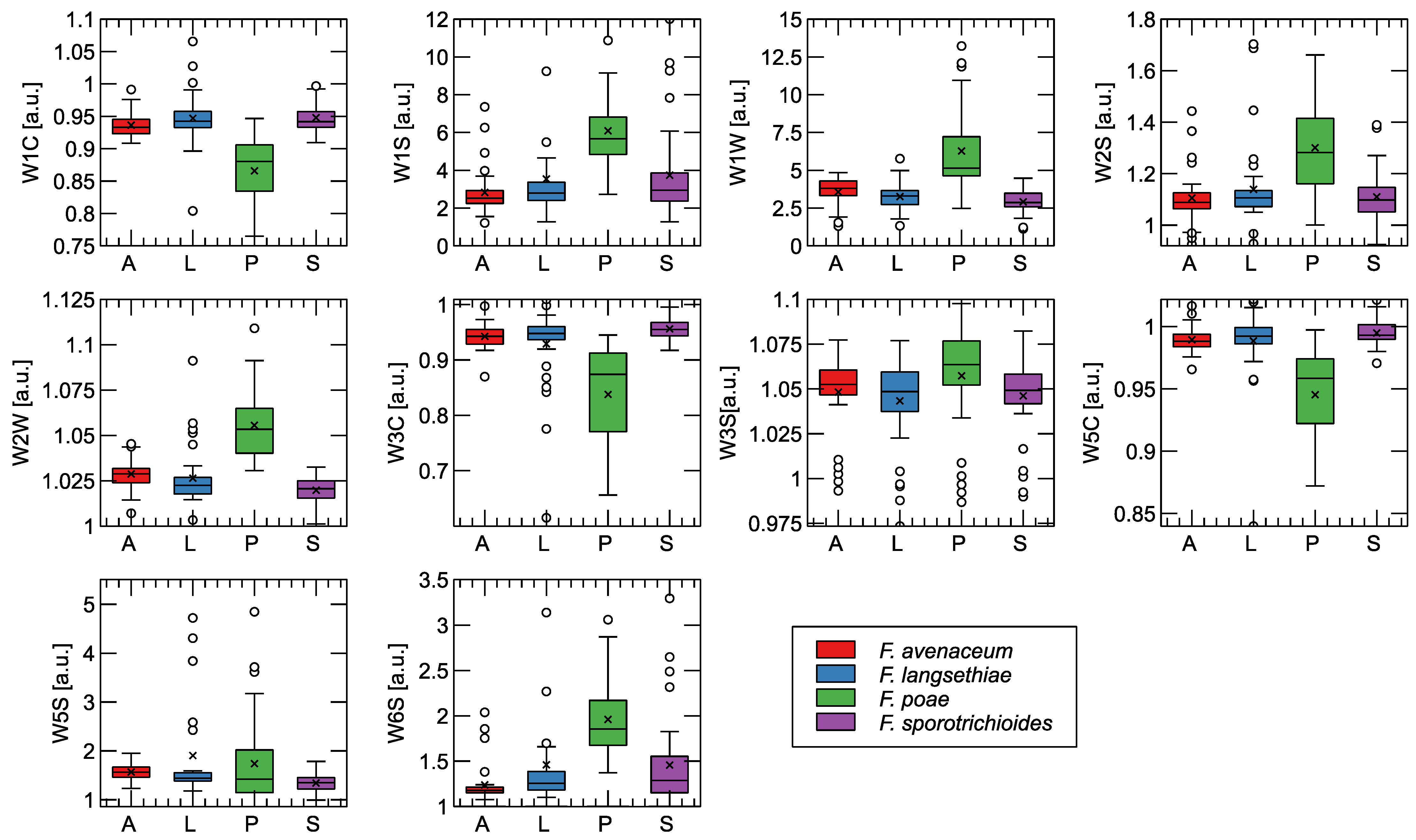 Agriculture 14 01028 g004