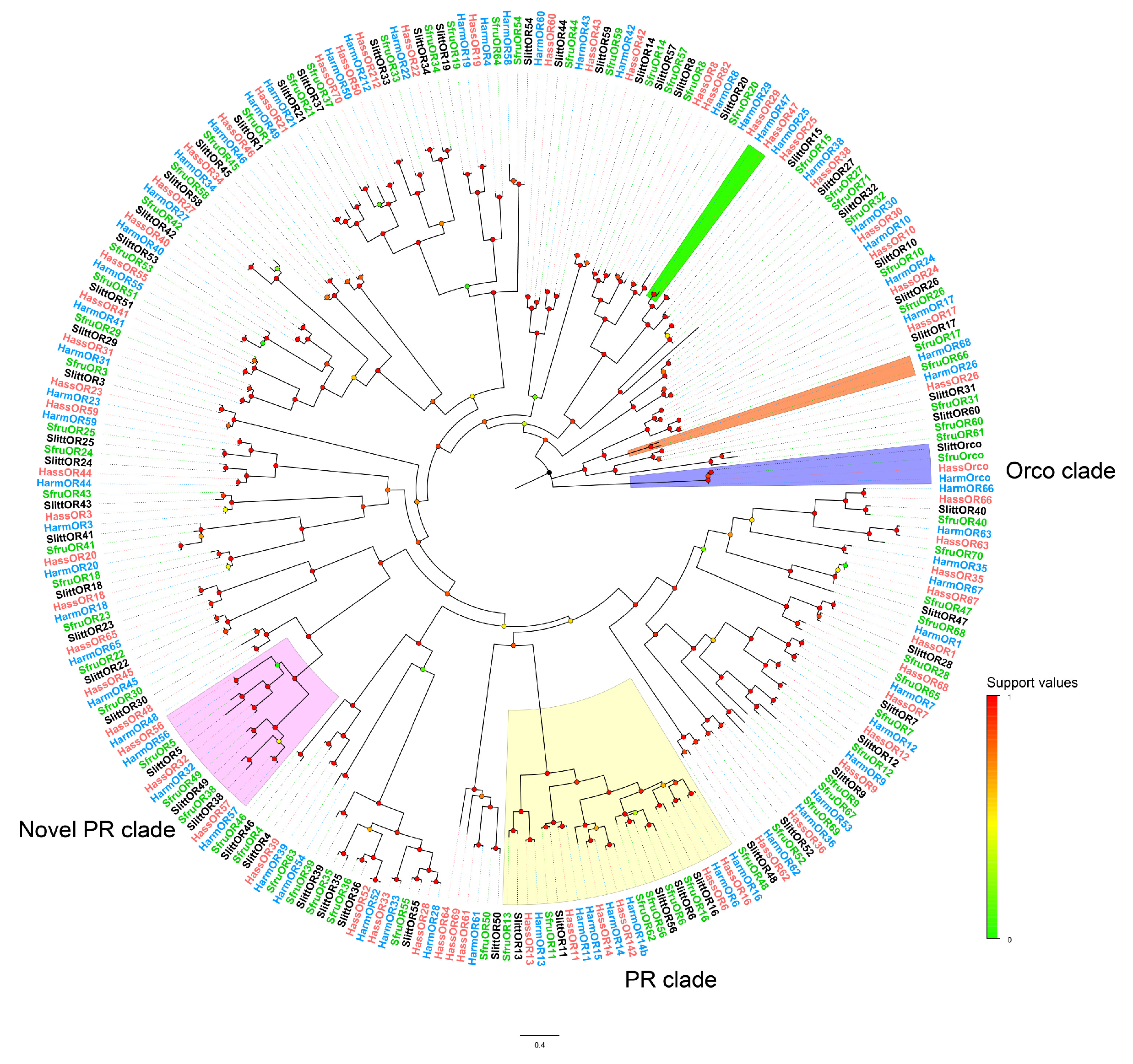 Agriculture 14 01030 g005