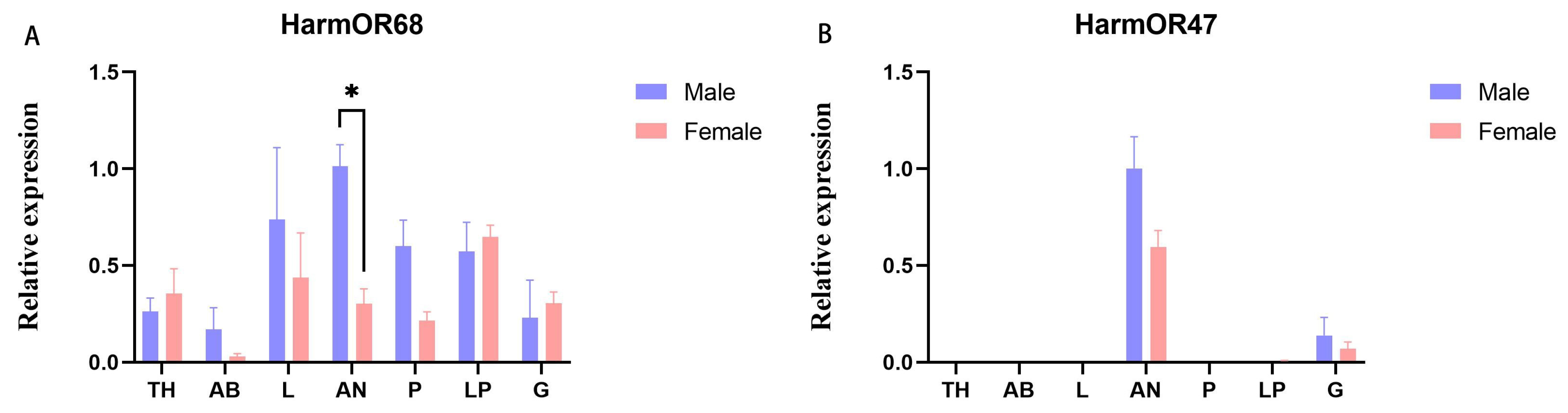 Agriculture 14 01030 g006