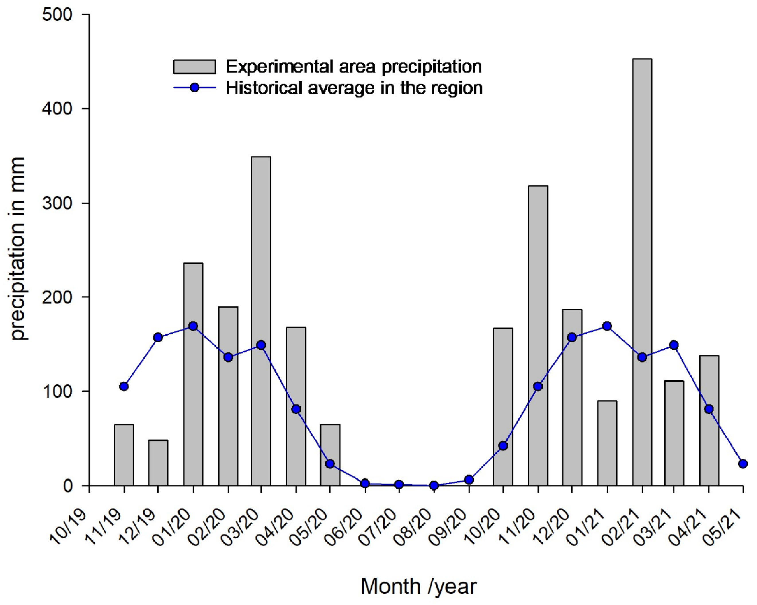 Agriculture 14 01034 g001