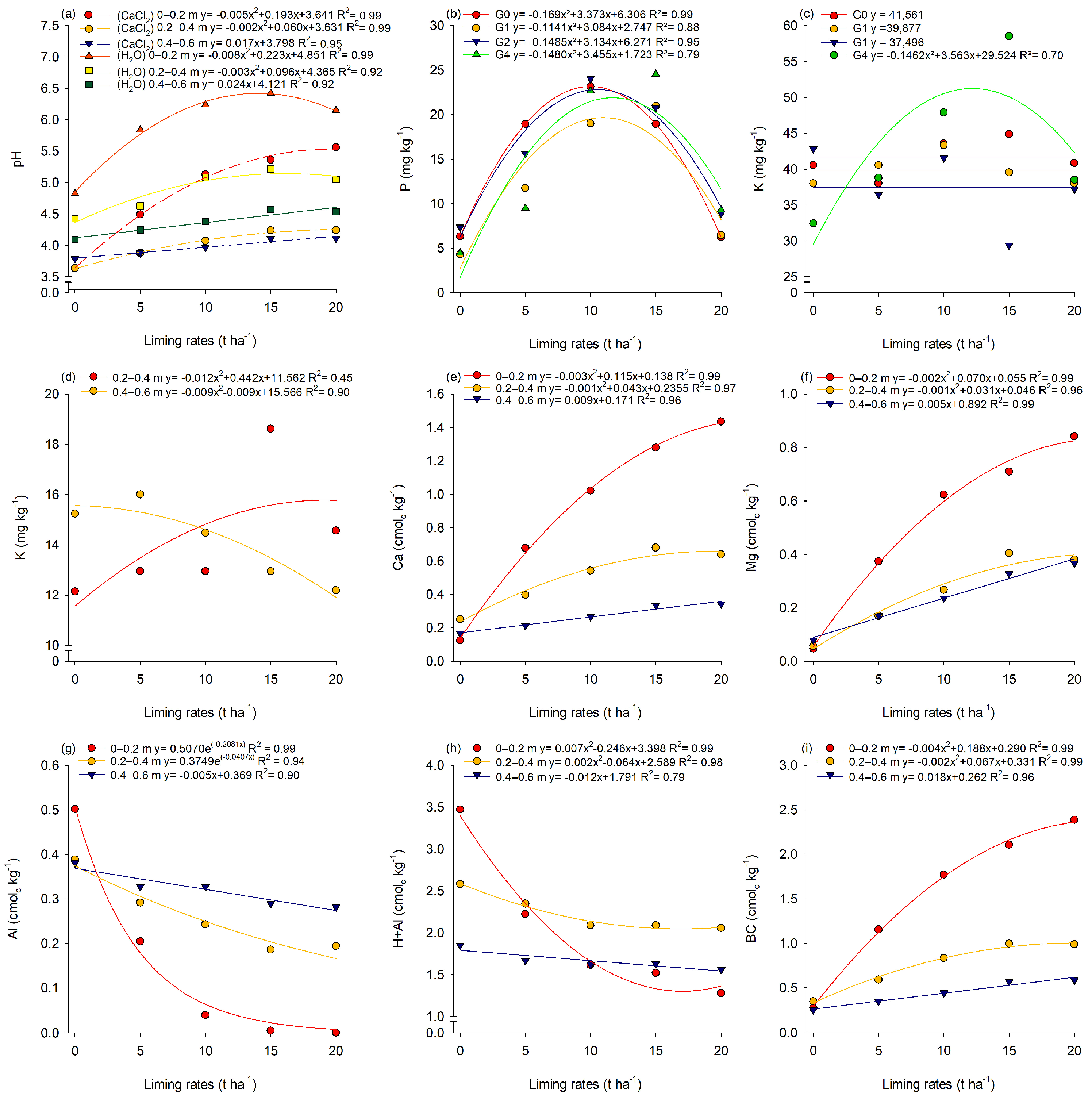 Agriculture 14 01034 g002
