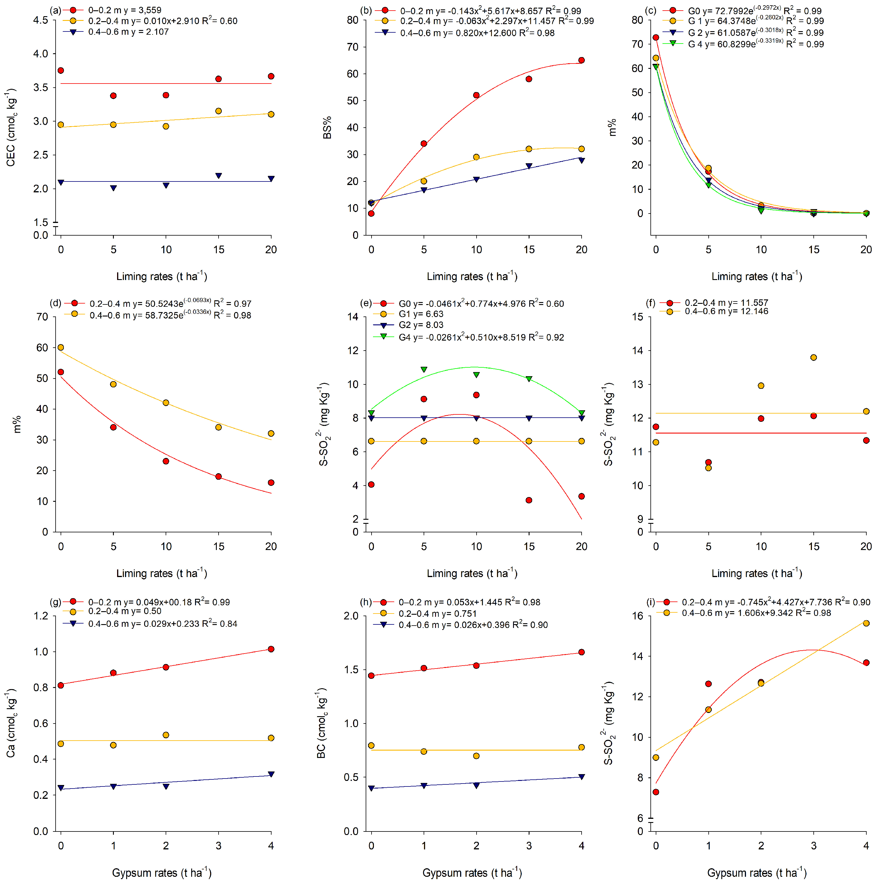 Agriculture 14 01034 g003