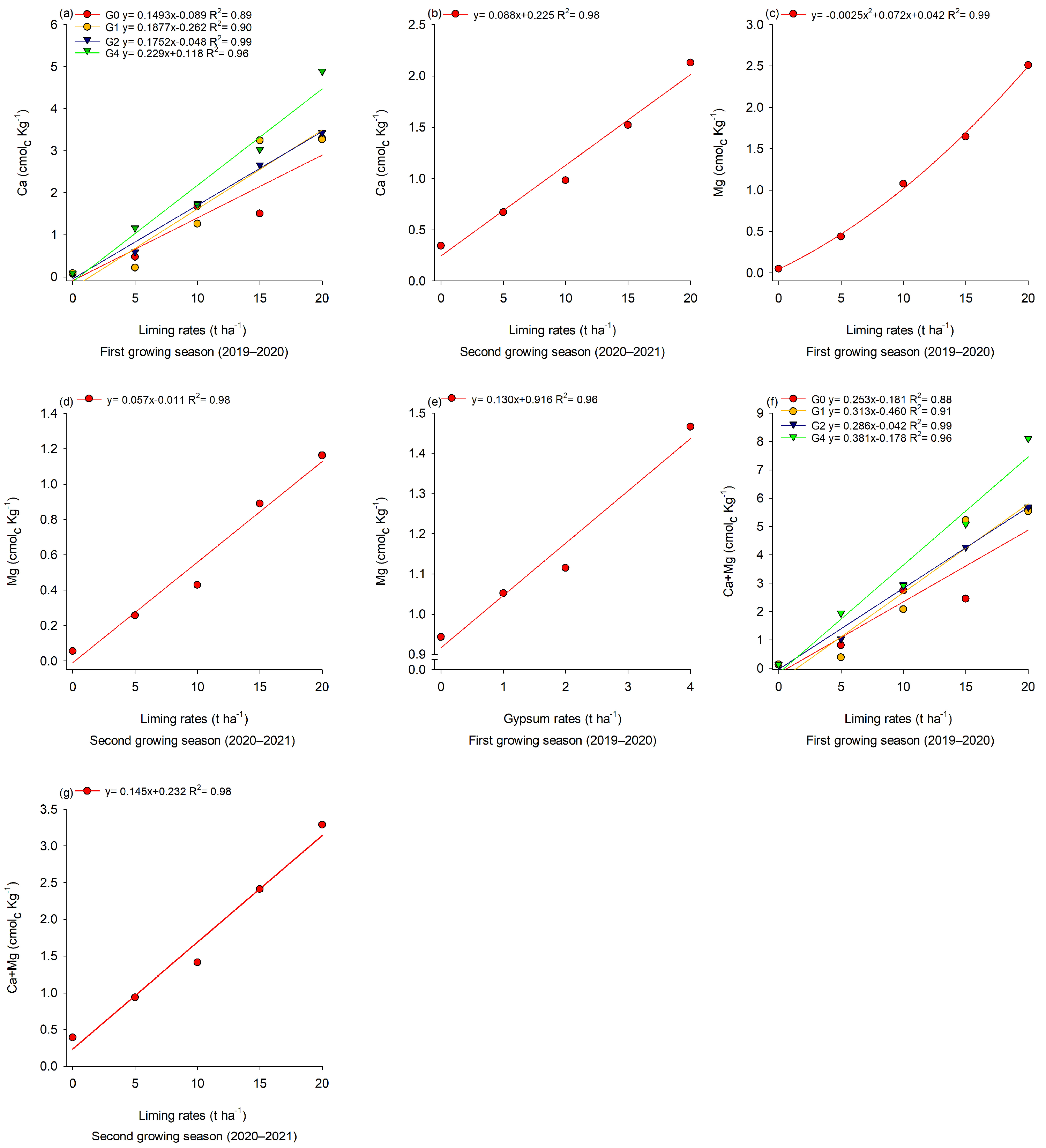 Agriculture 14 01034 g006