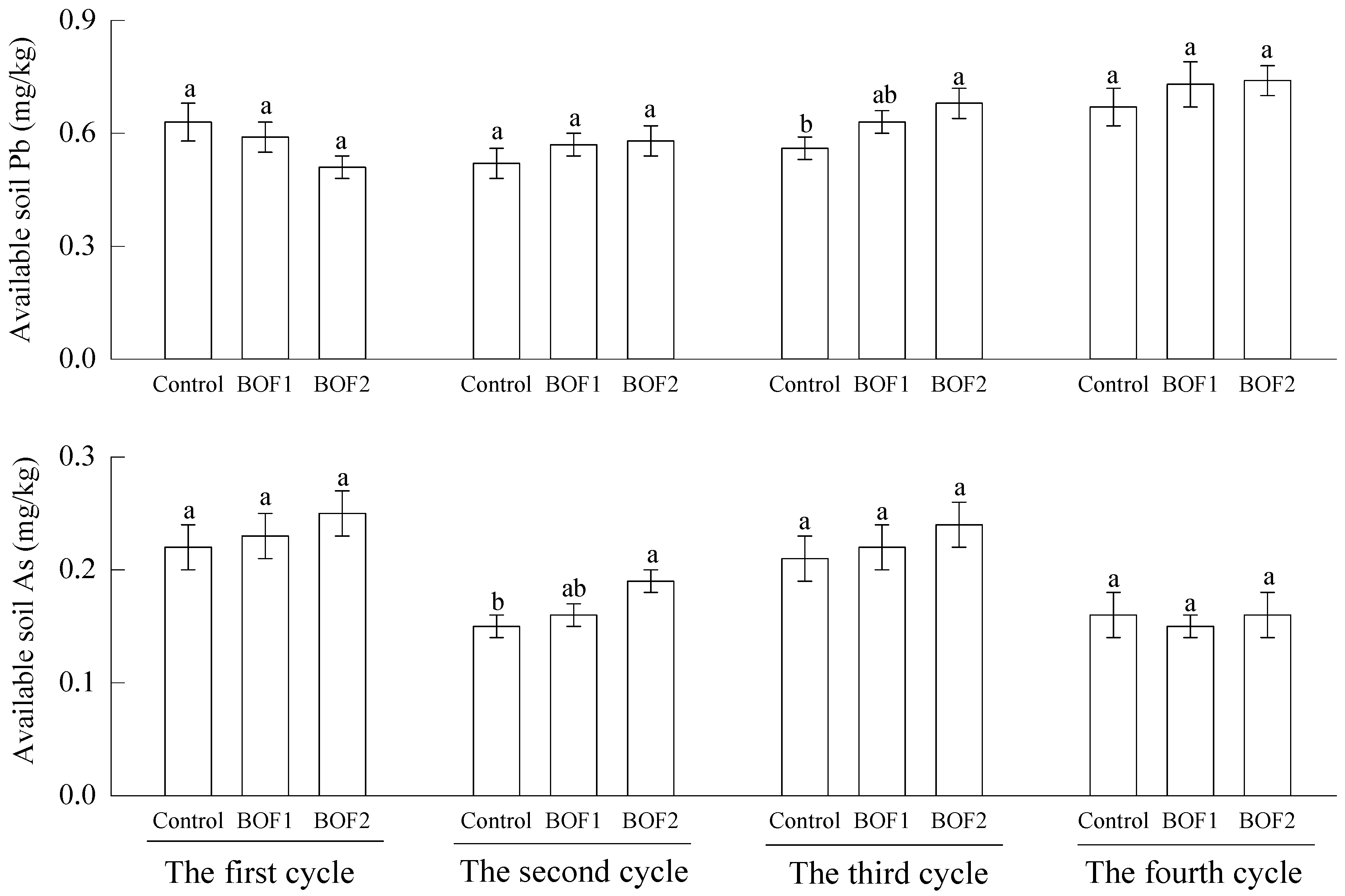 Agriculture 14 01061 g003