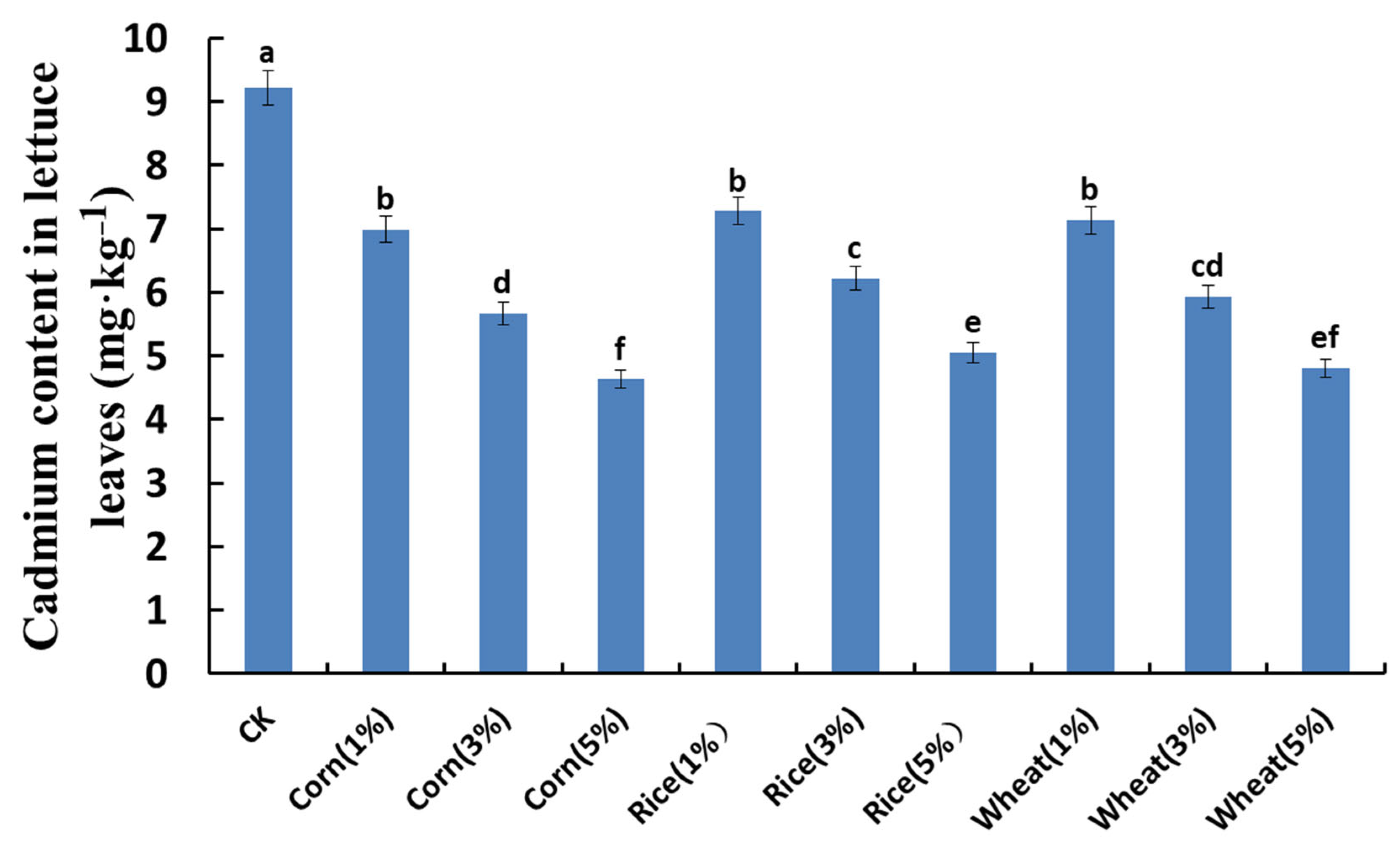 Agriculture 14 01068 g006