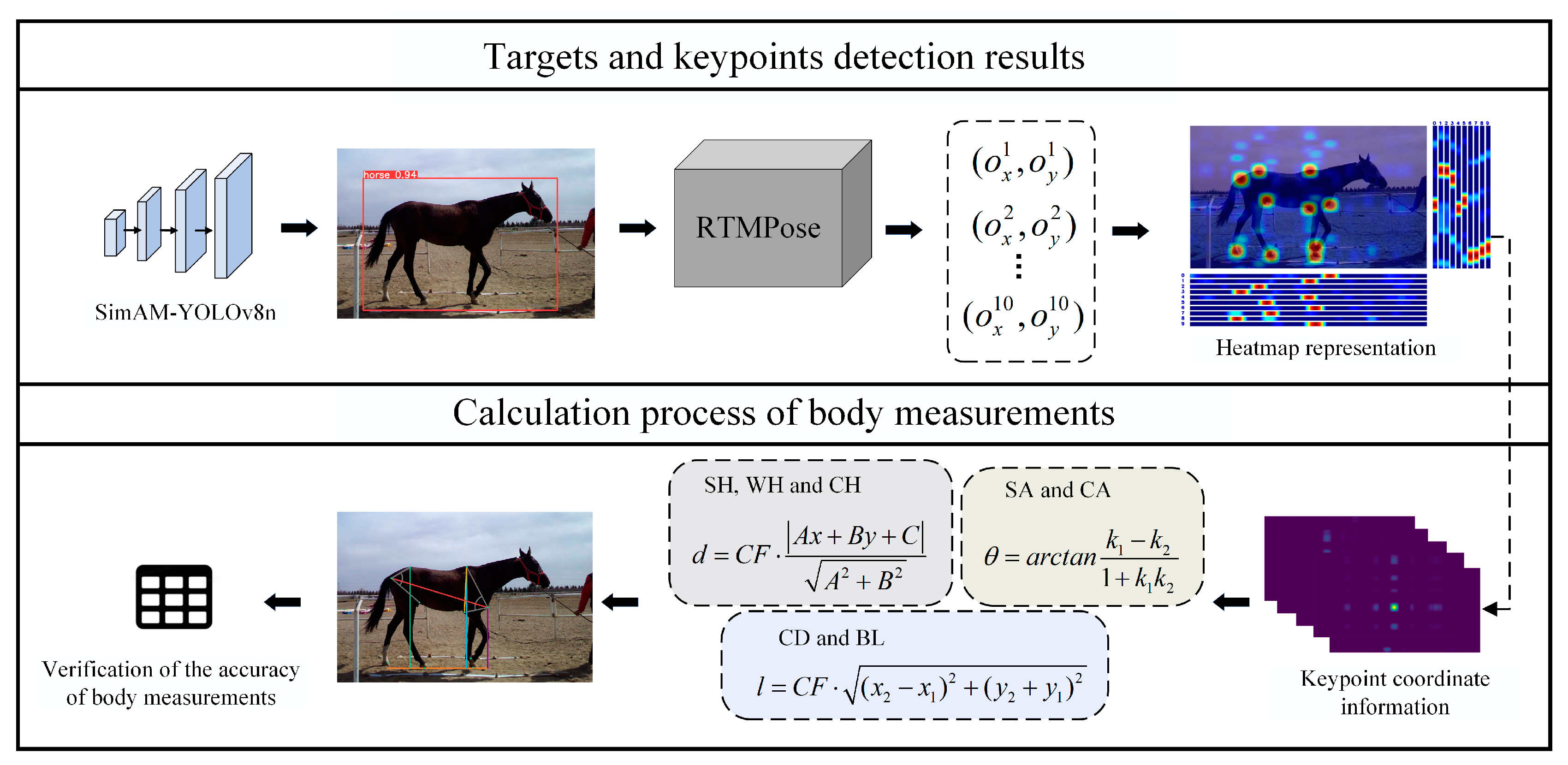 Agriculture 14 01069 g008