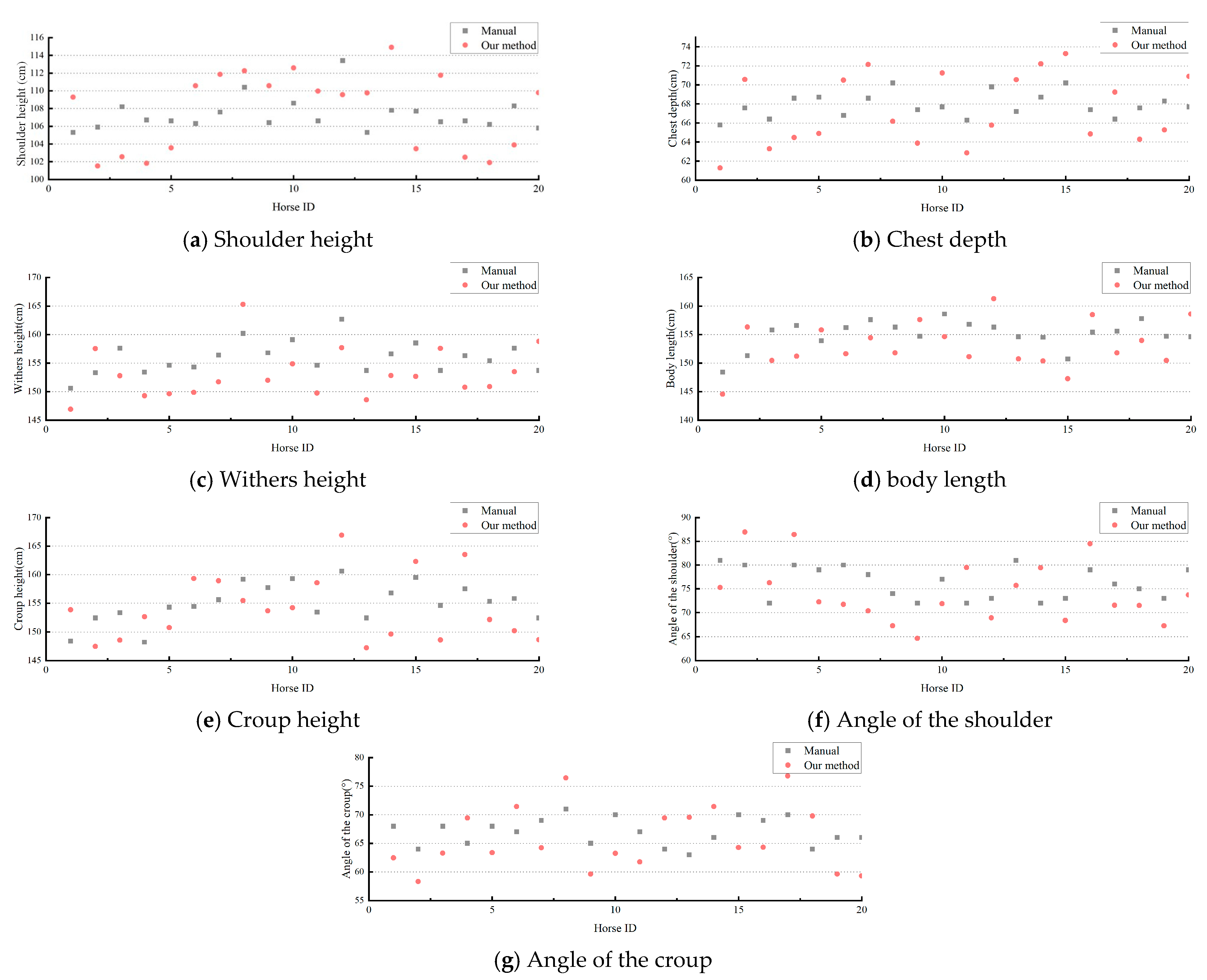 Agriculture 14 01069 g009