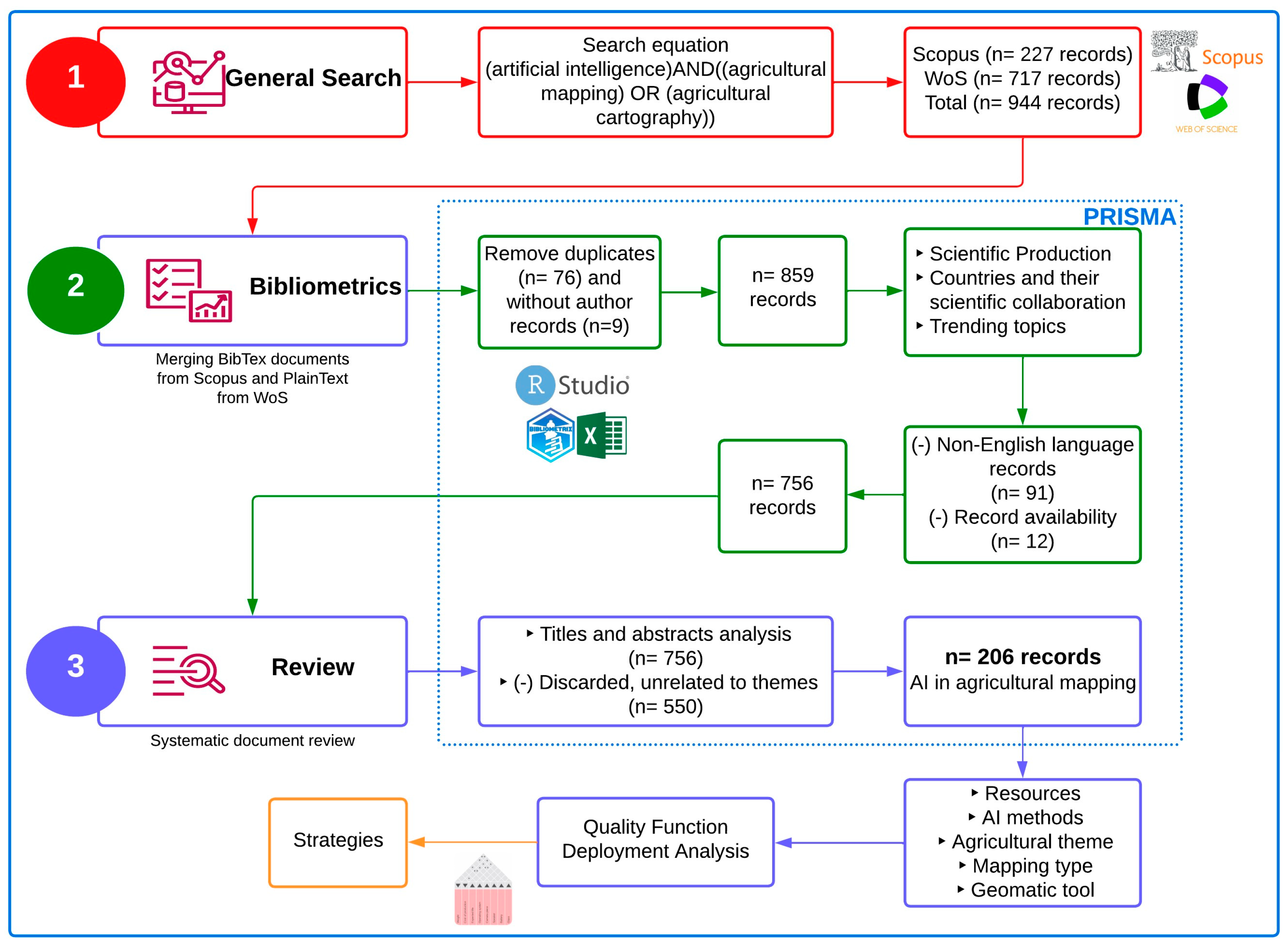 Agriculture 14 01071 g001 Agriculture 14 01071 g001