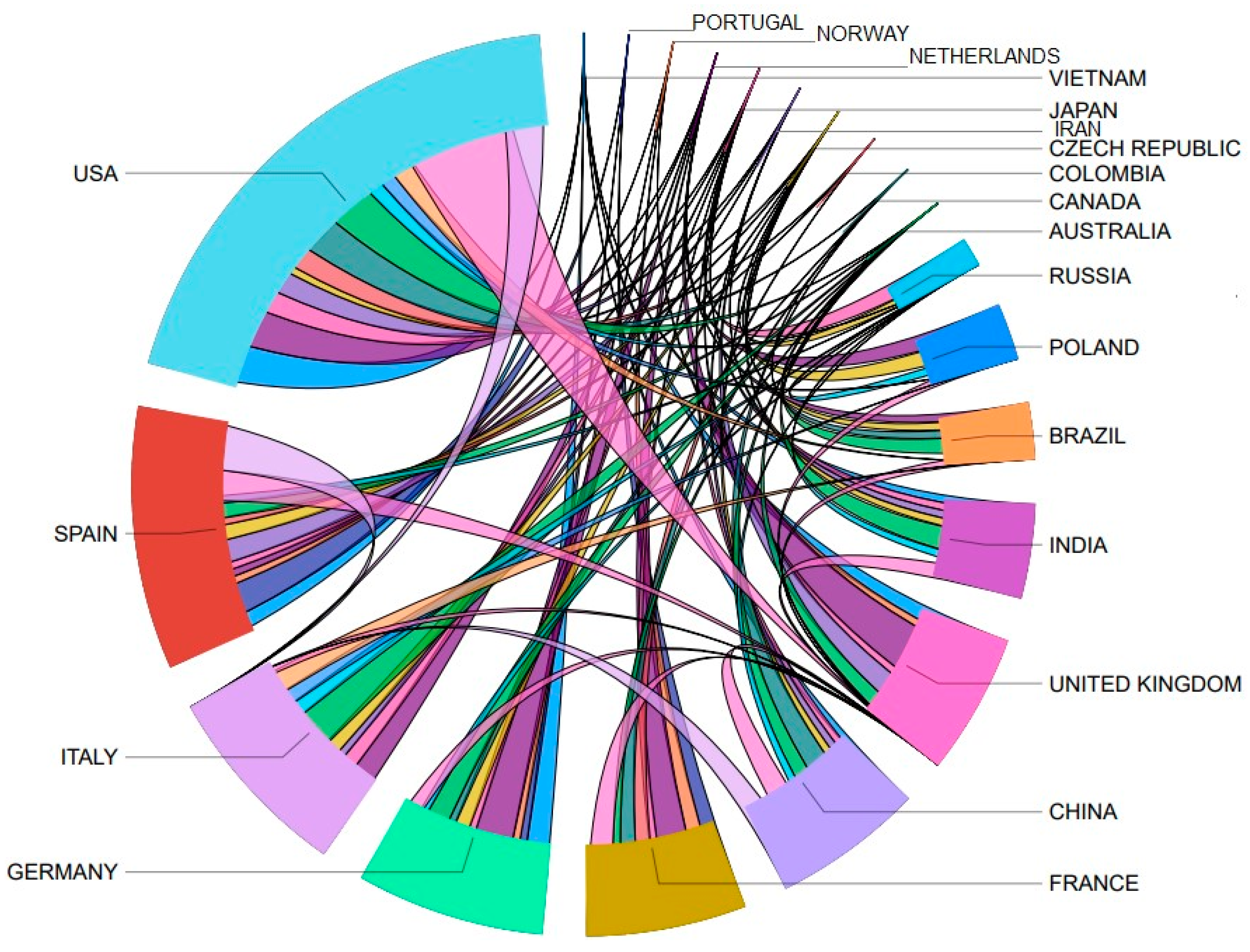 Agriculture 14 01071 g003 Agriculture 14 01071 g003