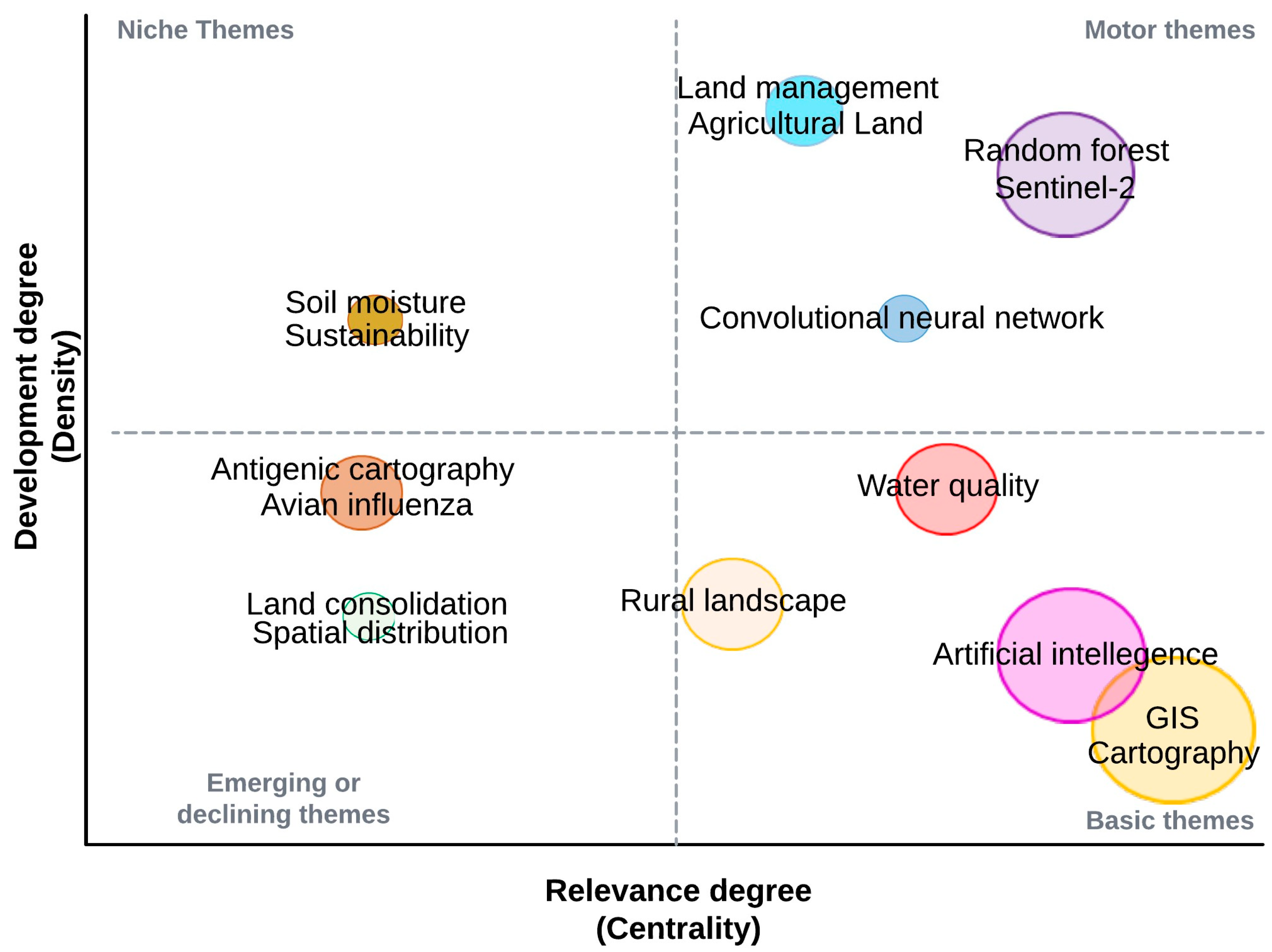 Agriculture 14 01071 g005 Agriculture 14 01071 g005