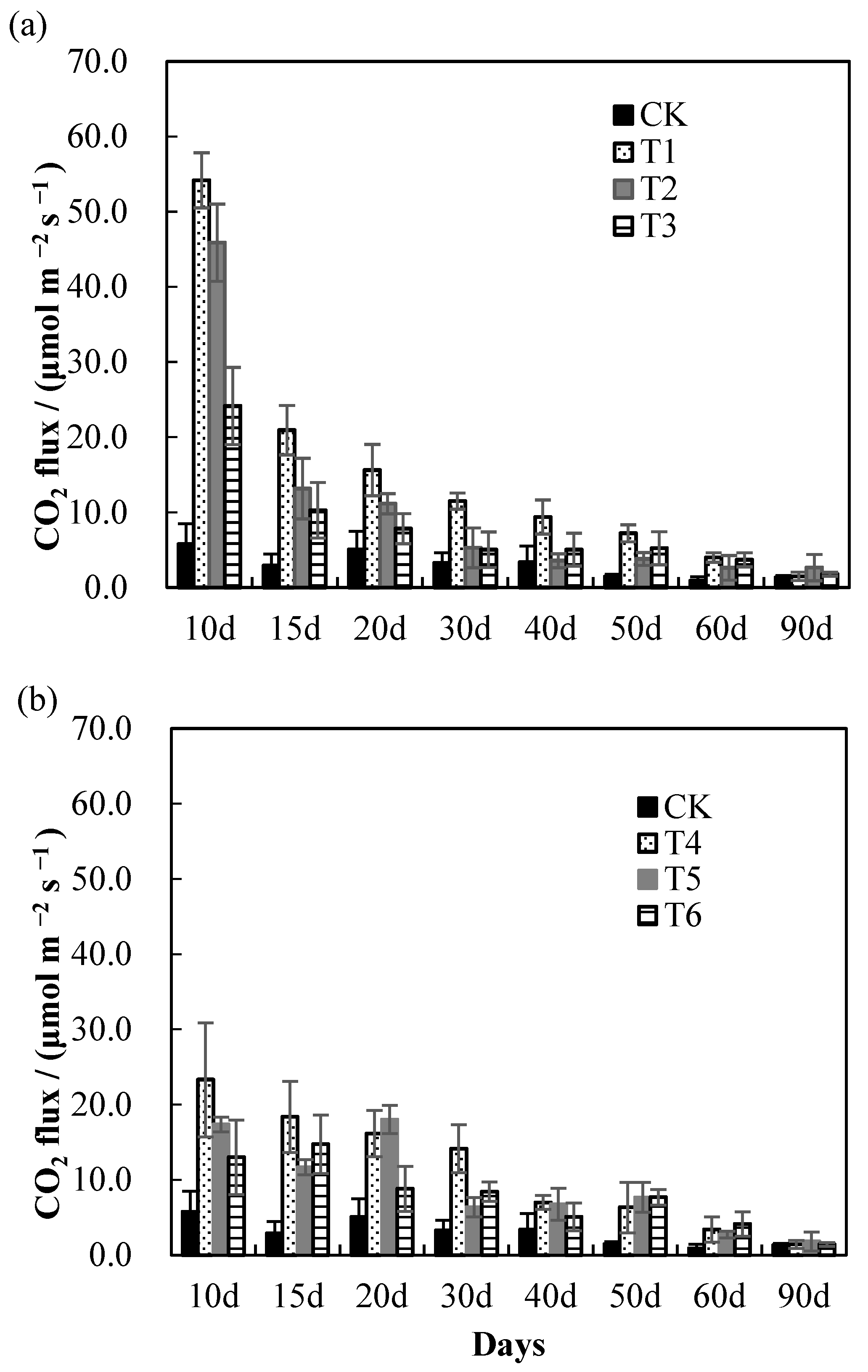 Agriculture 14 01072 g002