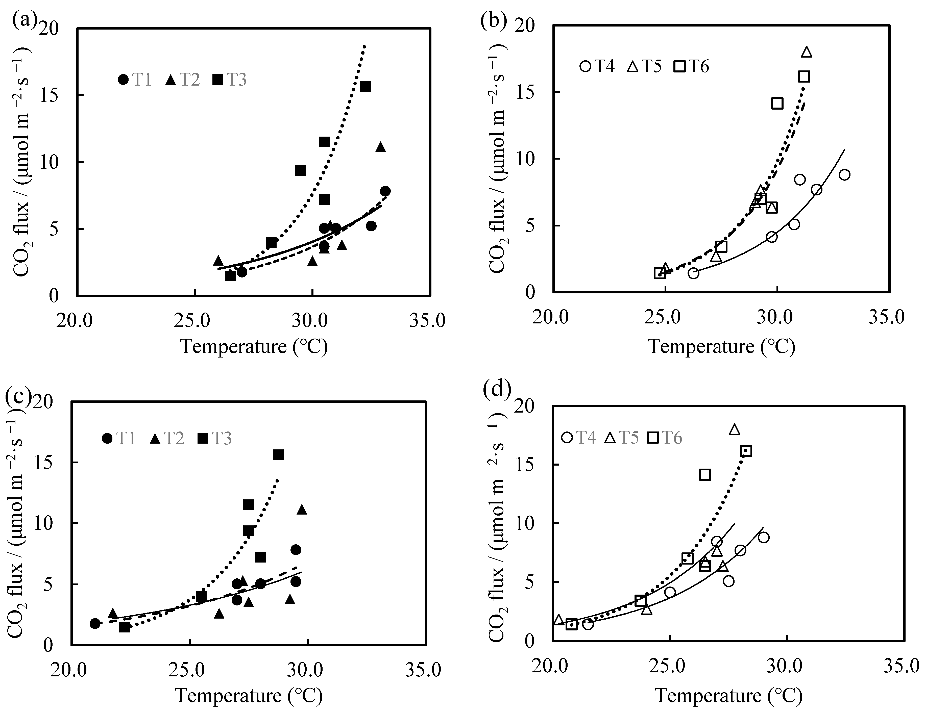 Agriculture 14 01072 g003