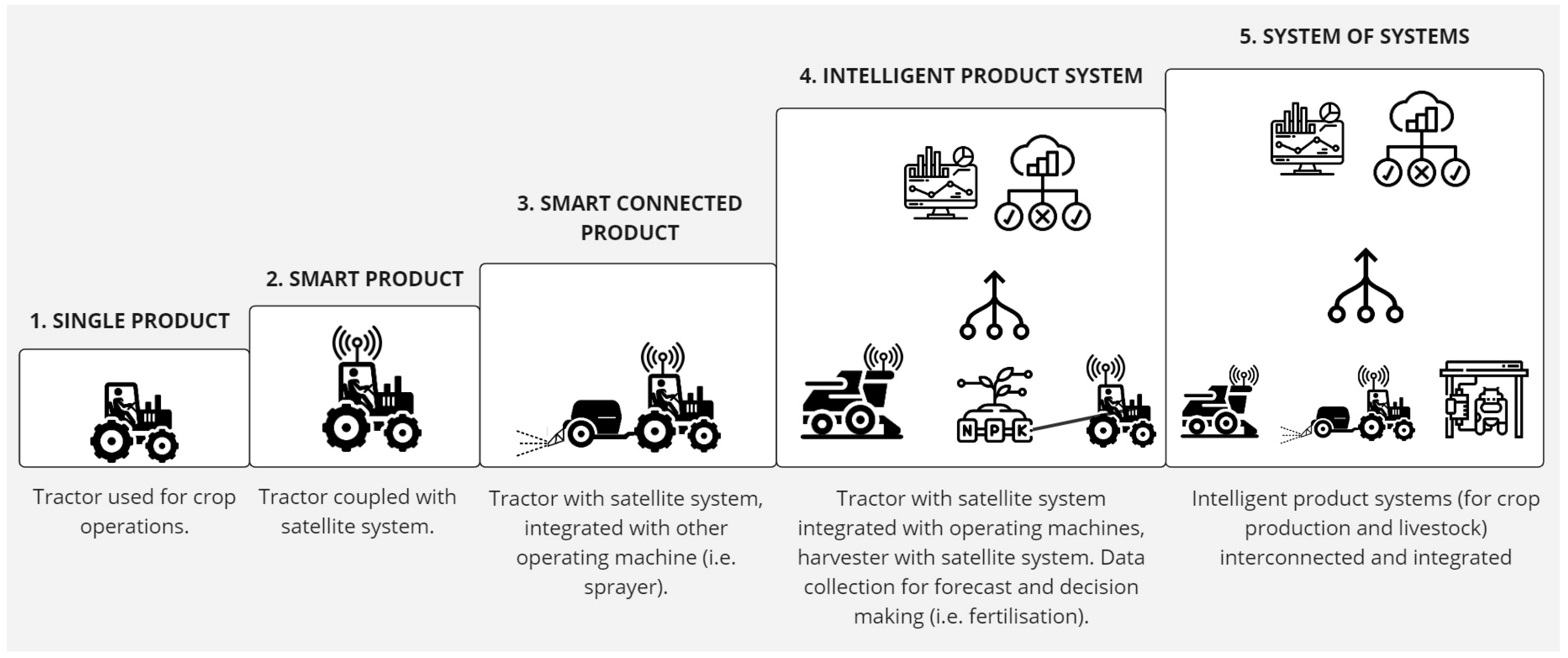 Agriculture 14 01074 g002