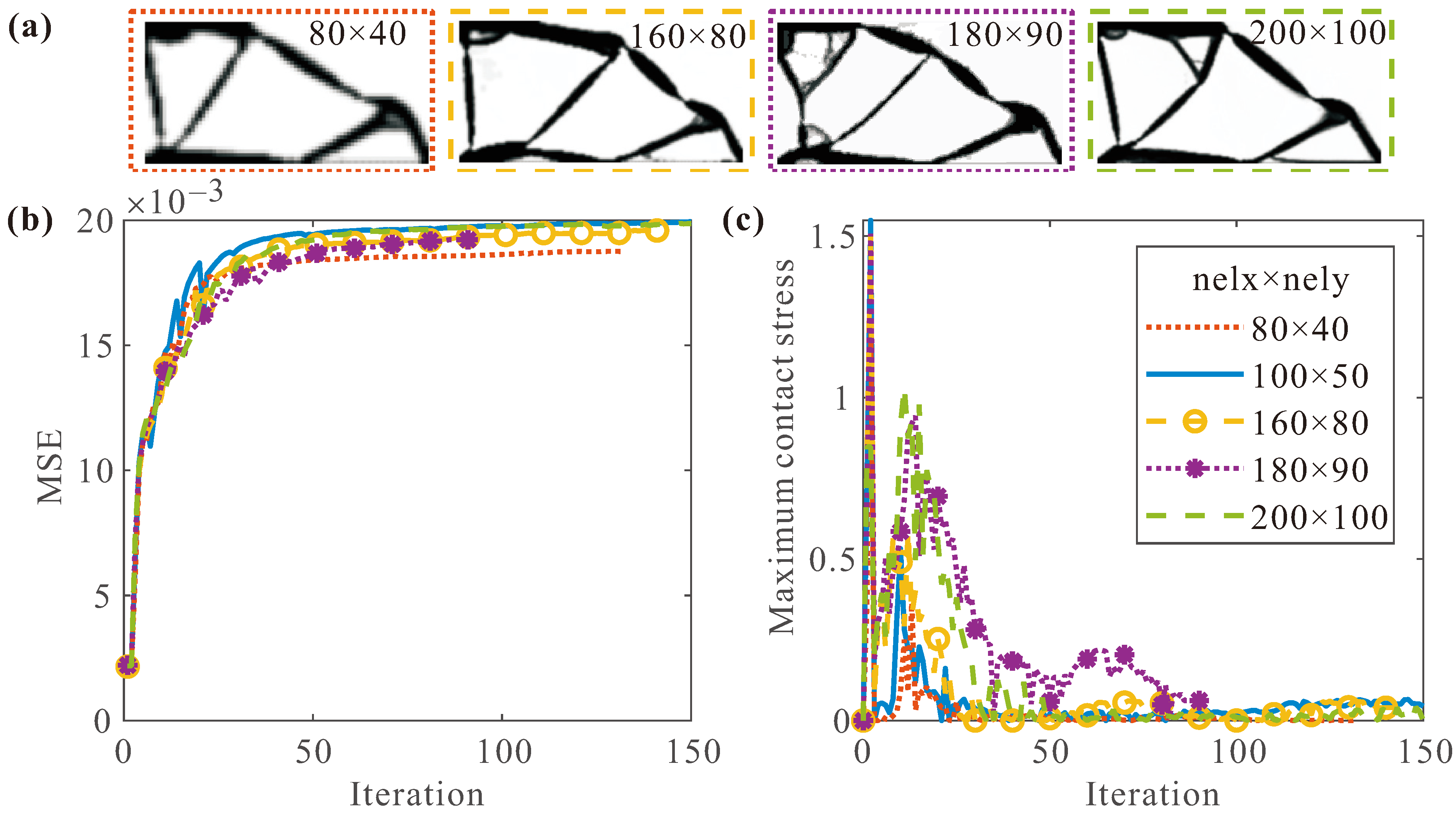 Agriculture 14 01082 g008