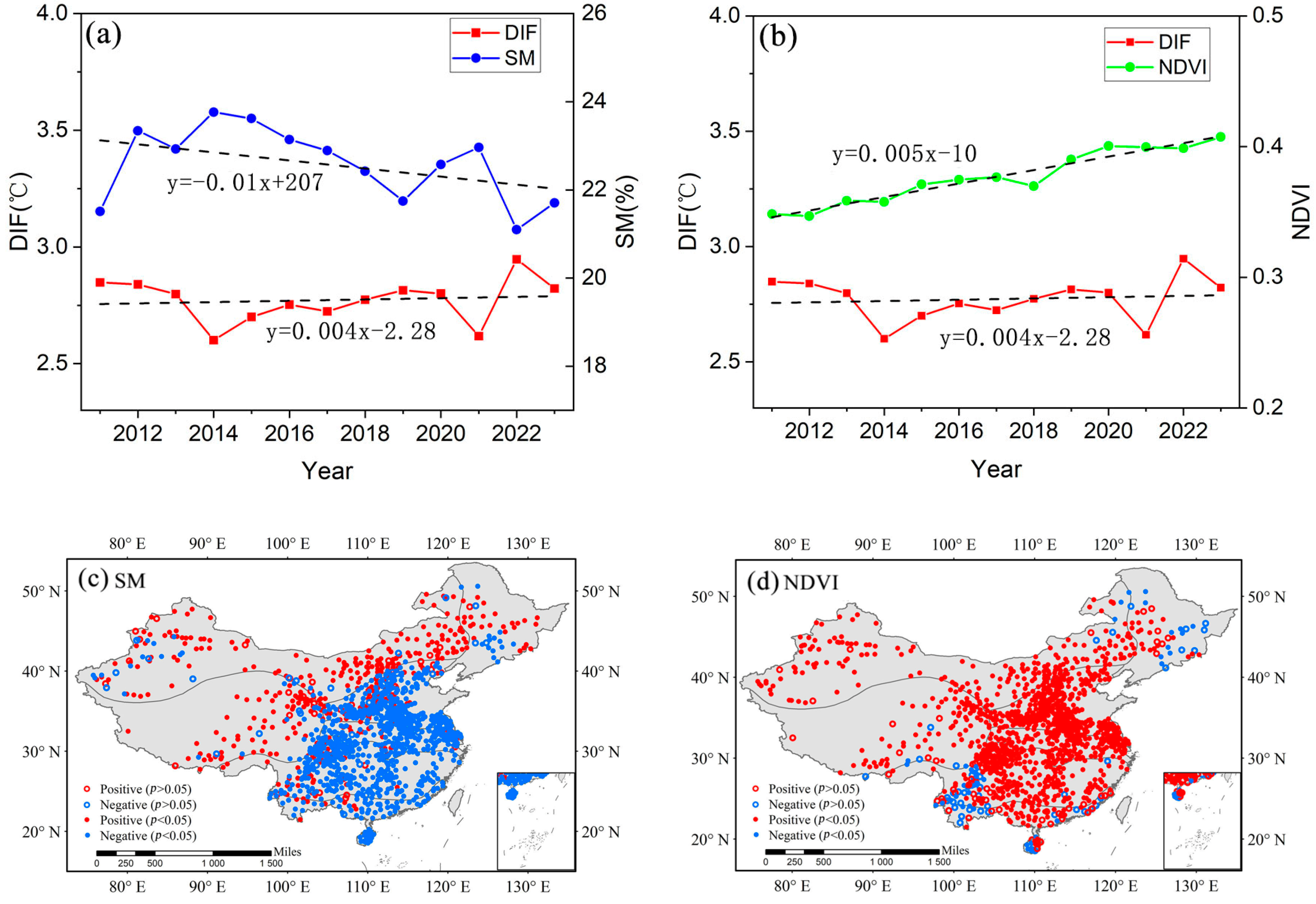 Agriculture 14 01090 g004