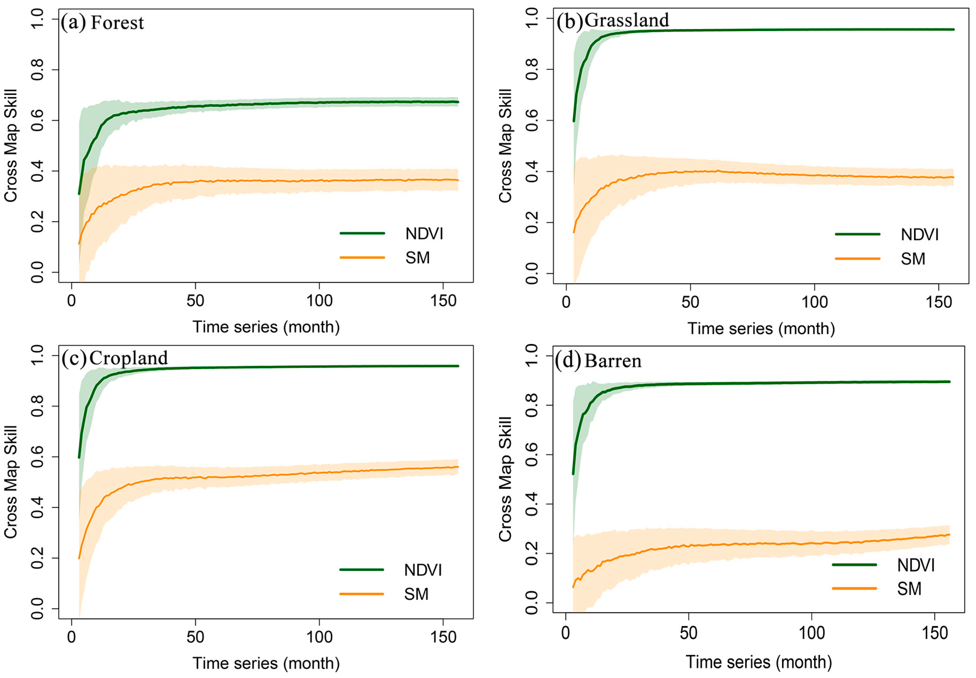 Agriculture 14 01090 g005