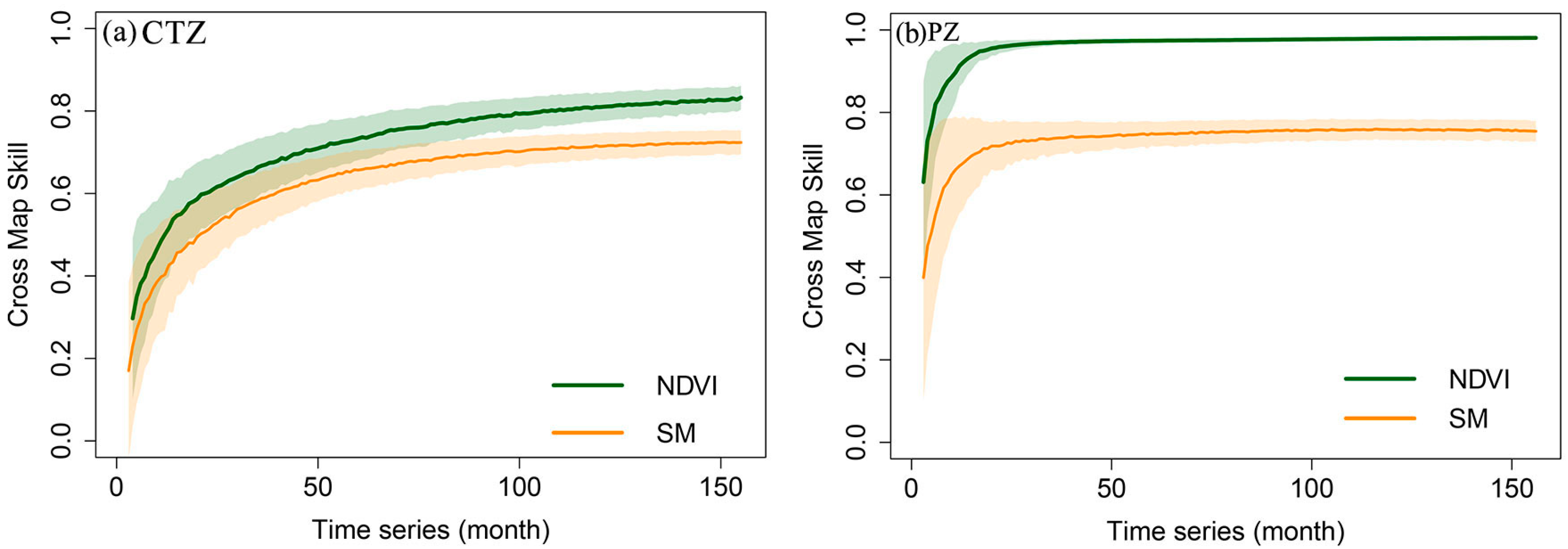 Agriculture 14 01090 g006a