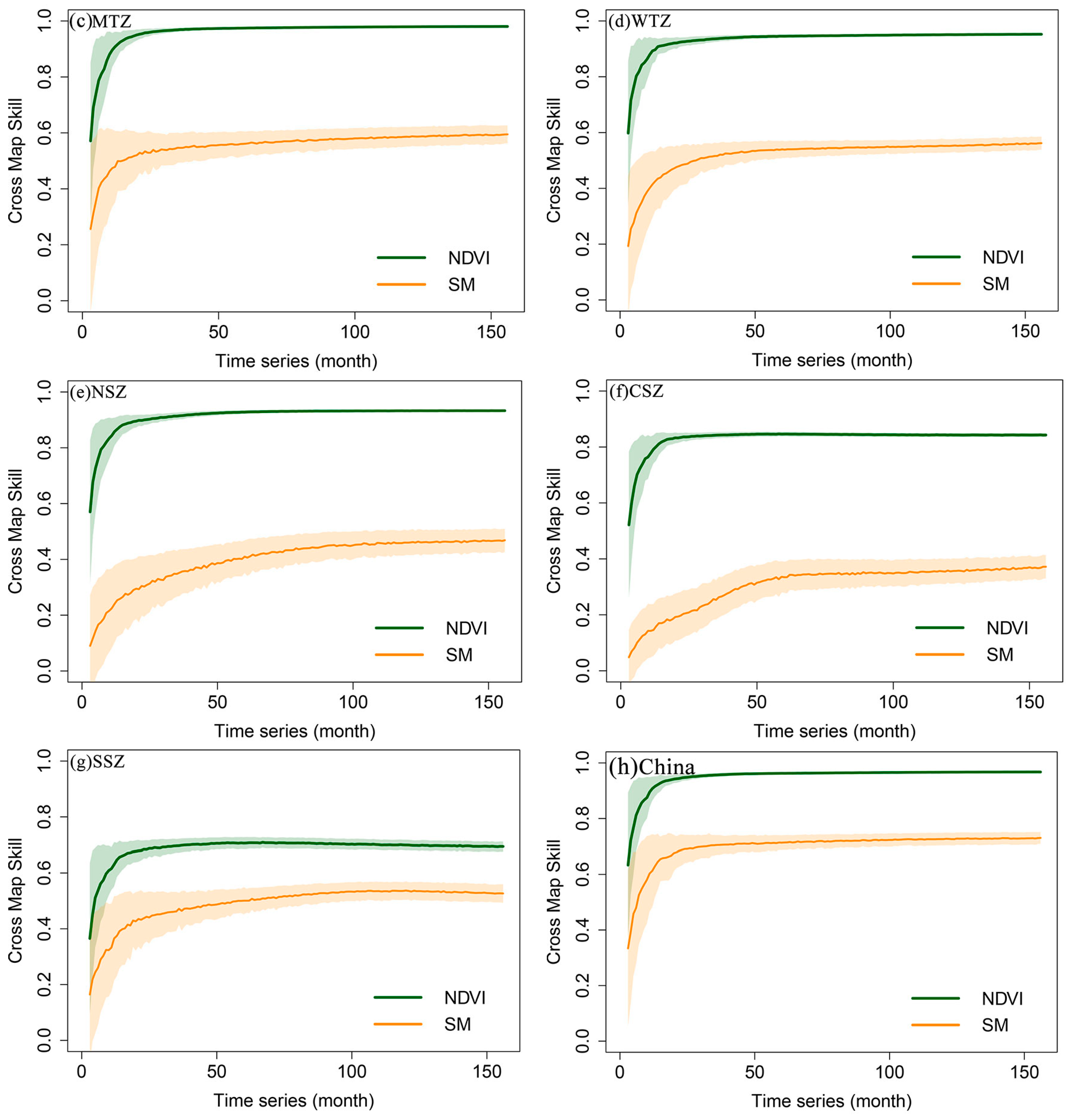 Agriculture 14 01090 g006b