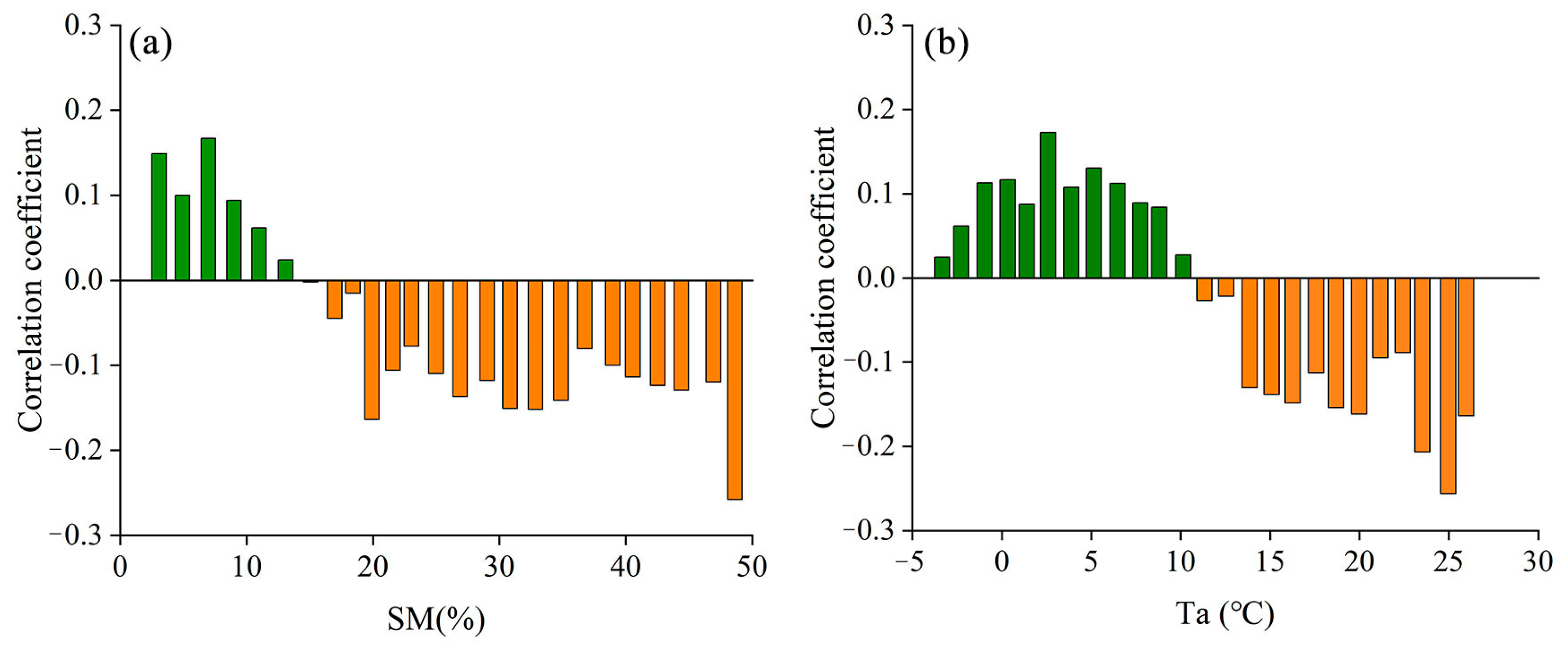Agriculture 14 01090 g009a