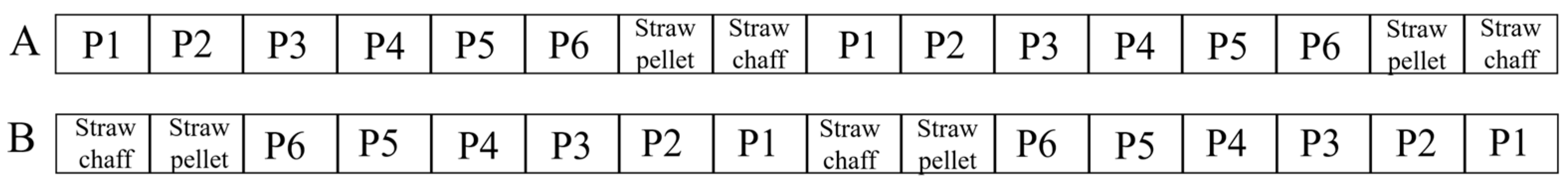 Agriculture 14 01091 g001