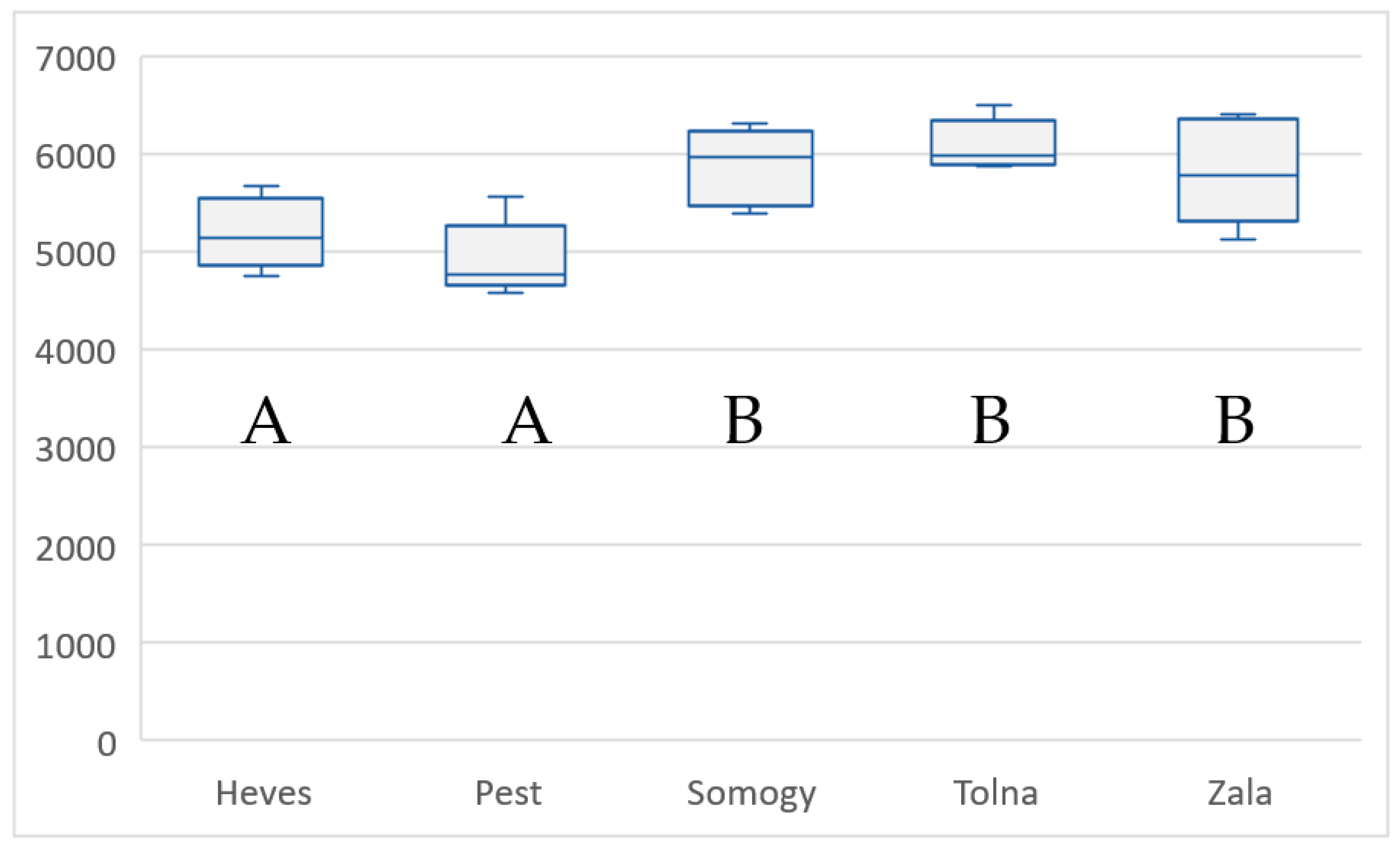 Agriculture 14 01093 g002 Agriculture 14 01093 g002