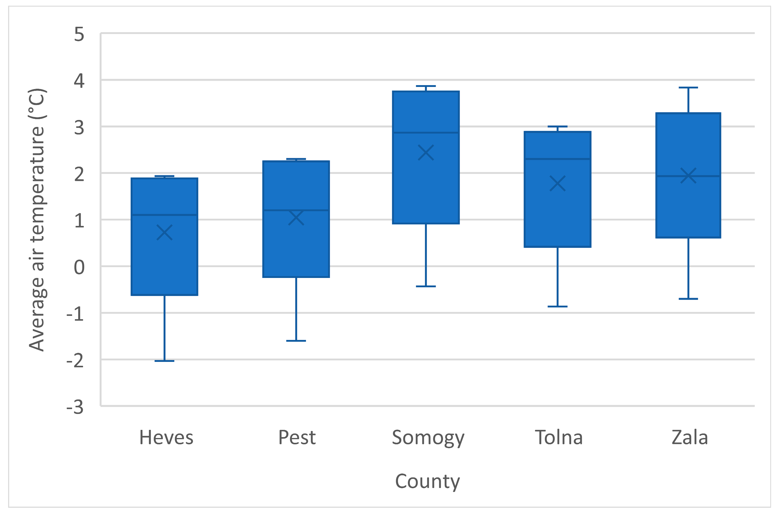 Agriculture 14 01093 g003 Agriculture 14 01093 g003