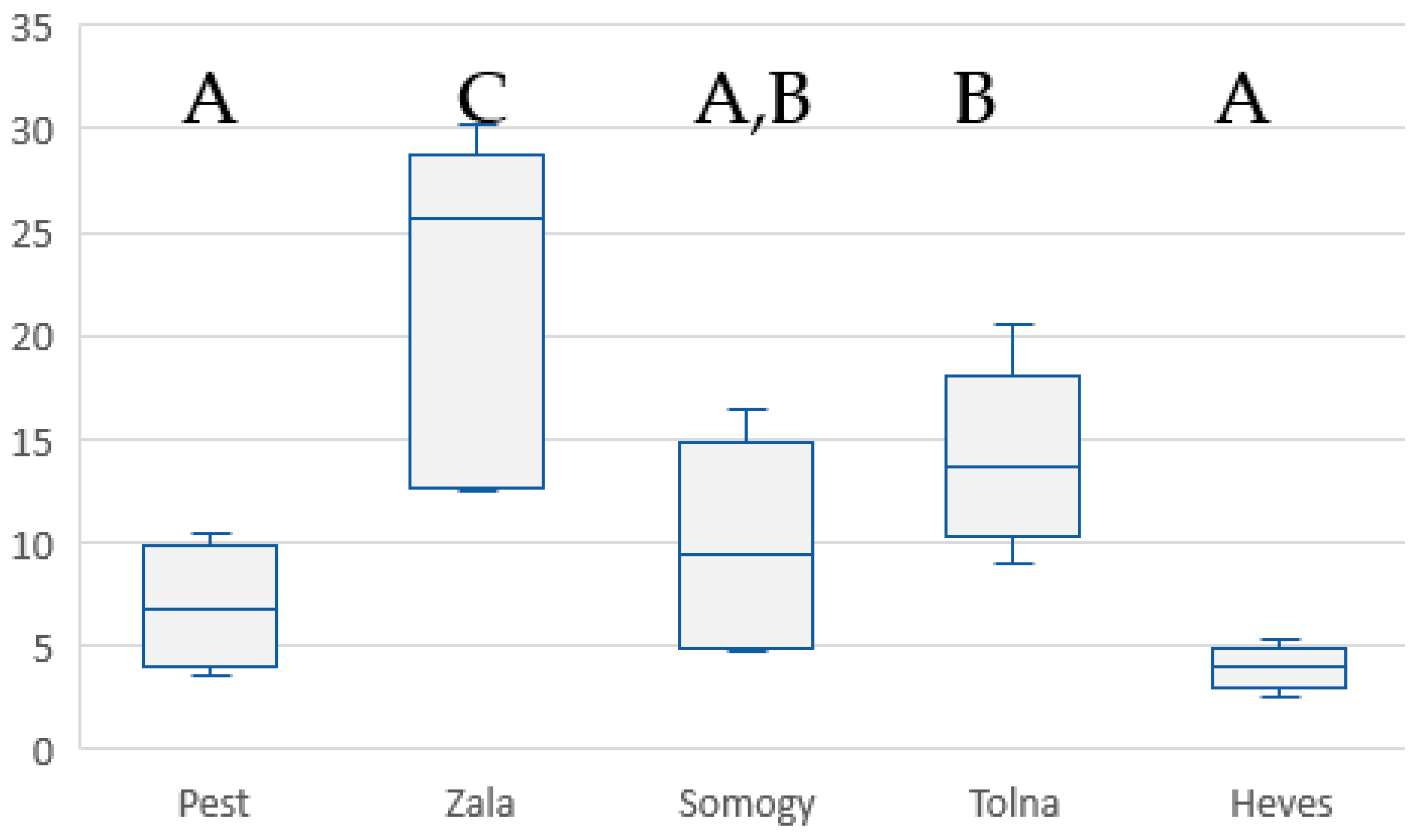 Agriculture 14 01093 g004 Agriculture 14 01093 g004