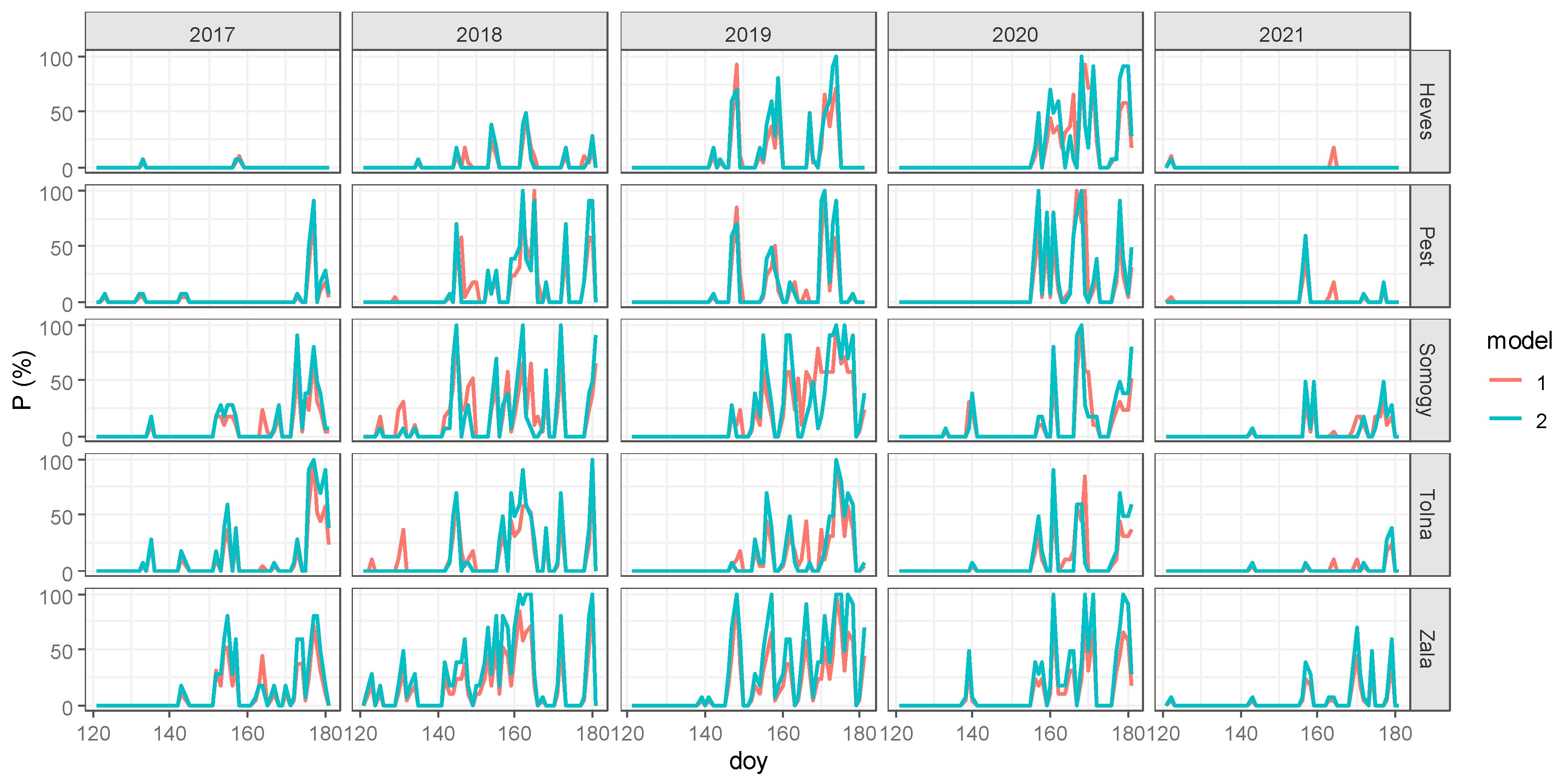 Agriculture 14 01093 g005 Agriculture 14 01093 g005