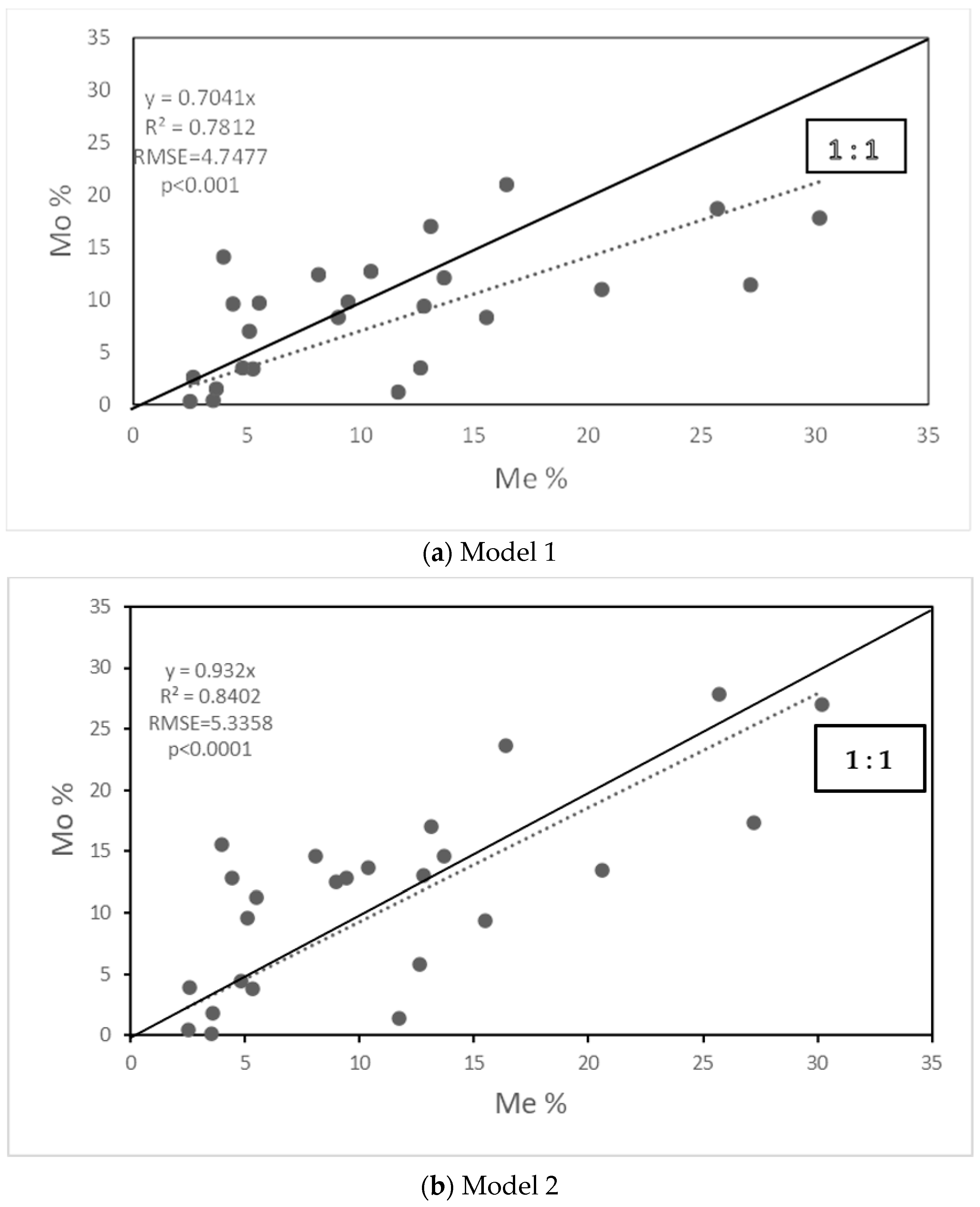 Agriculture 14 01093 g006 Agriculture 14 01093 g006