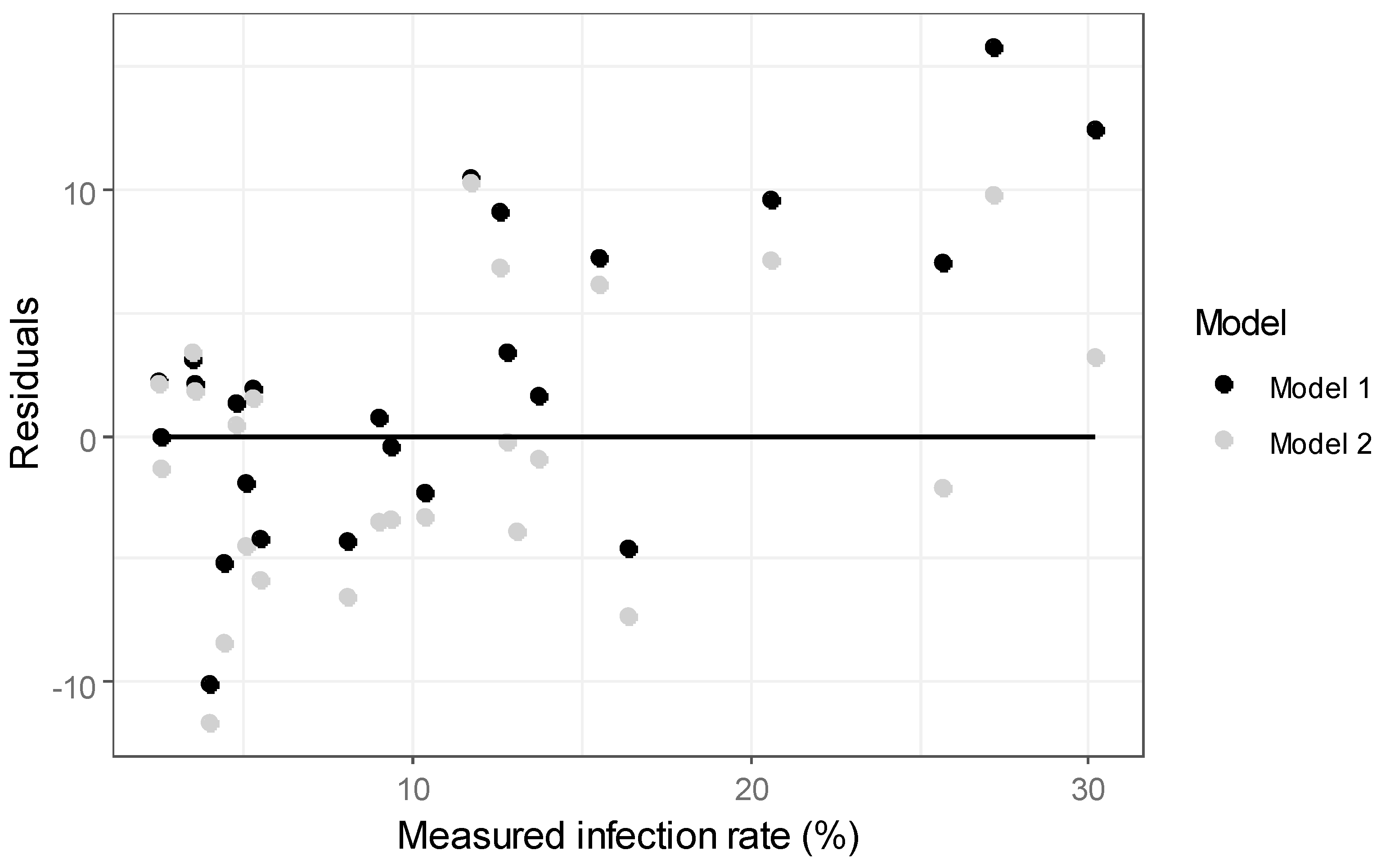 Agriculture 14 01093 g007 Agriculture 14 01093 g007