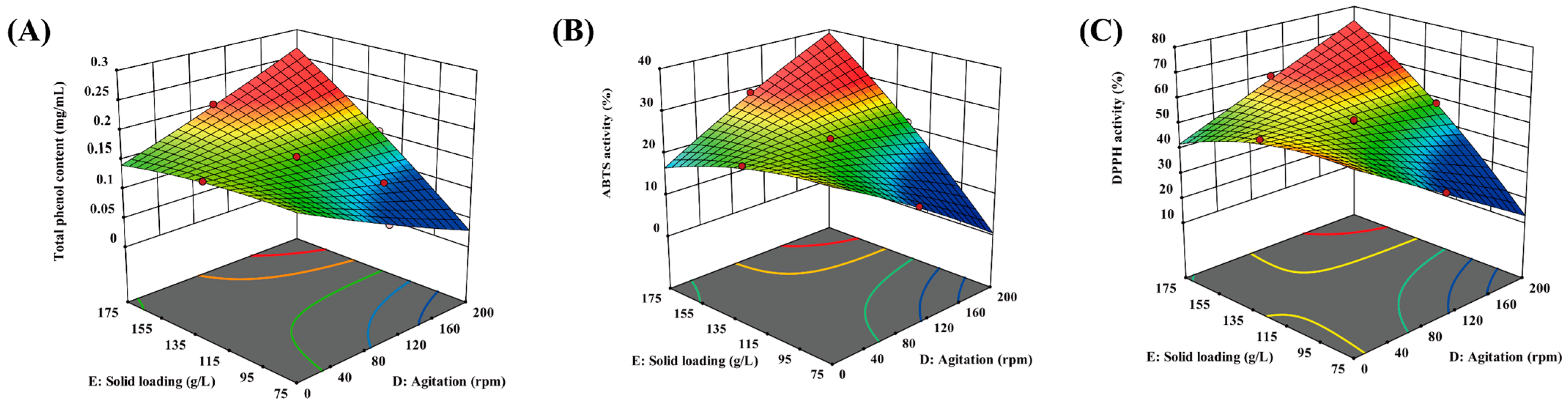 Agriculture 14 01095 g001