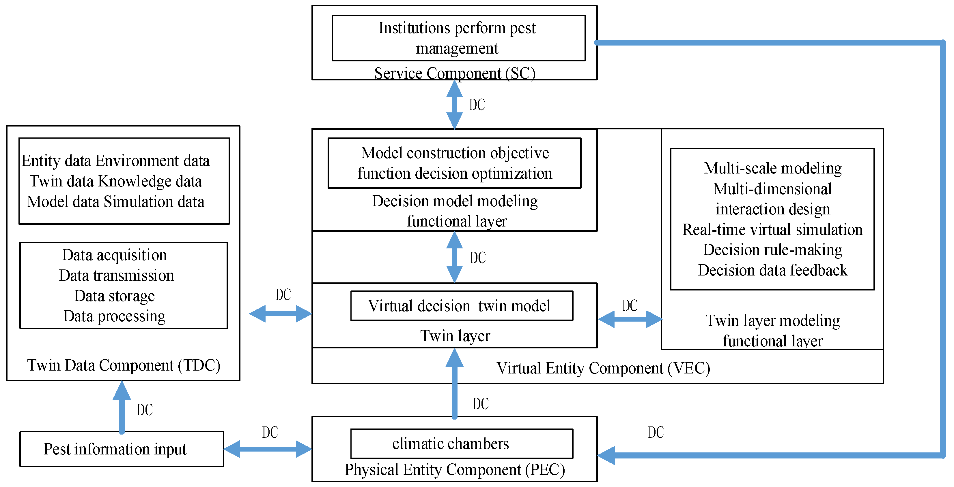 Agriculture 14 01099 g002
