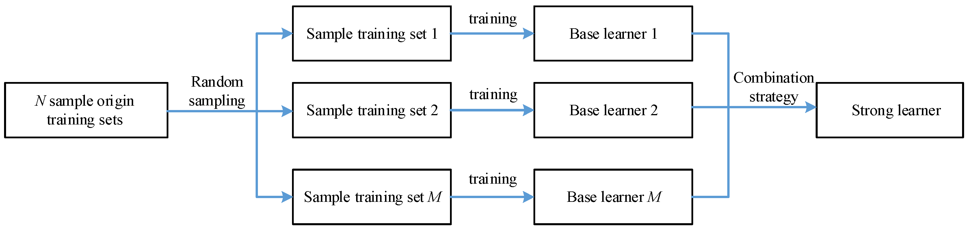 Agriculture 14 01099 g004