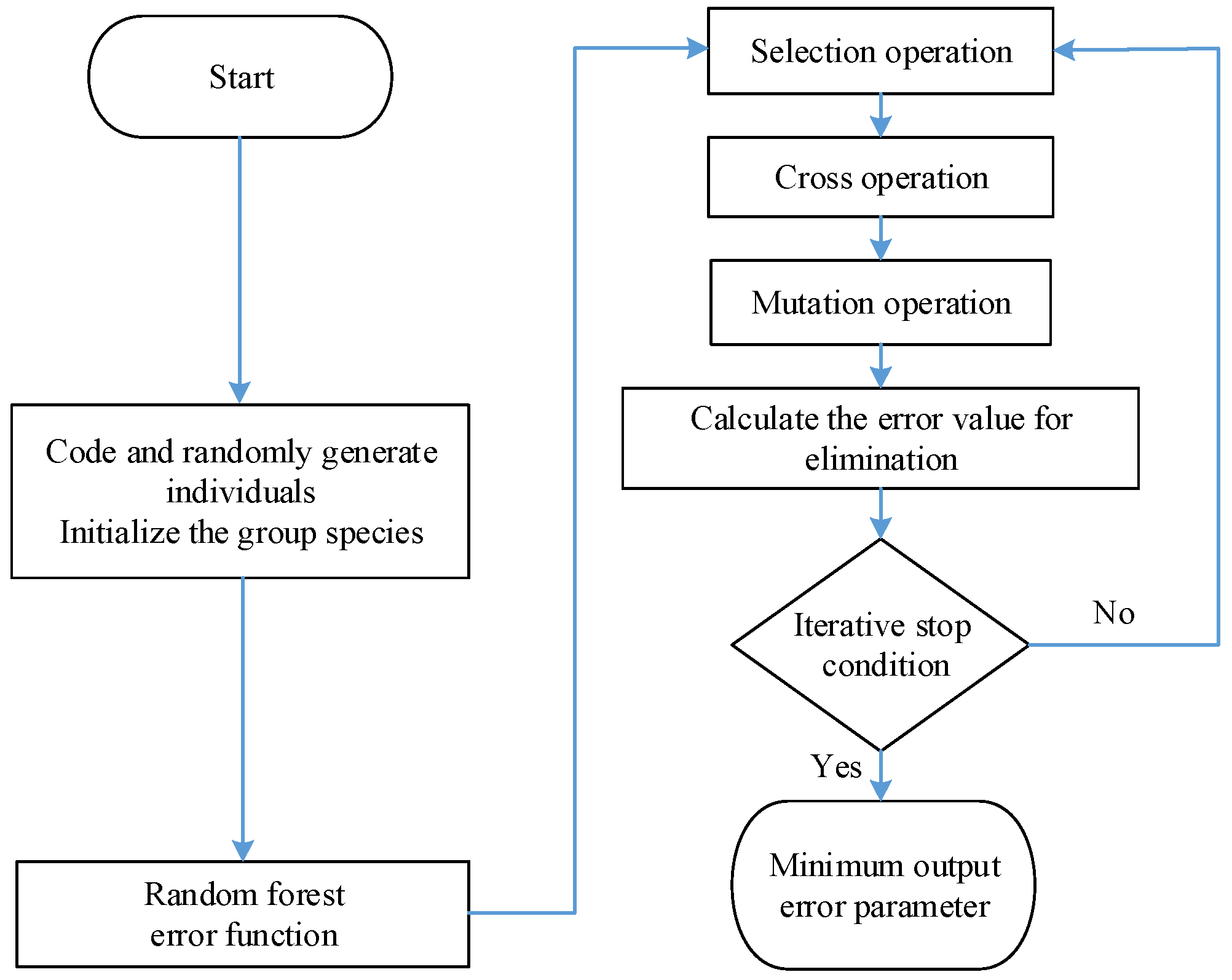 Agriculture 14 01099 g005