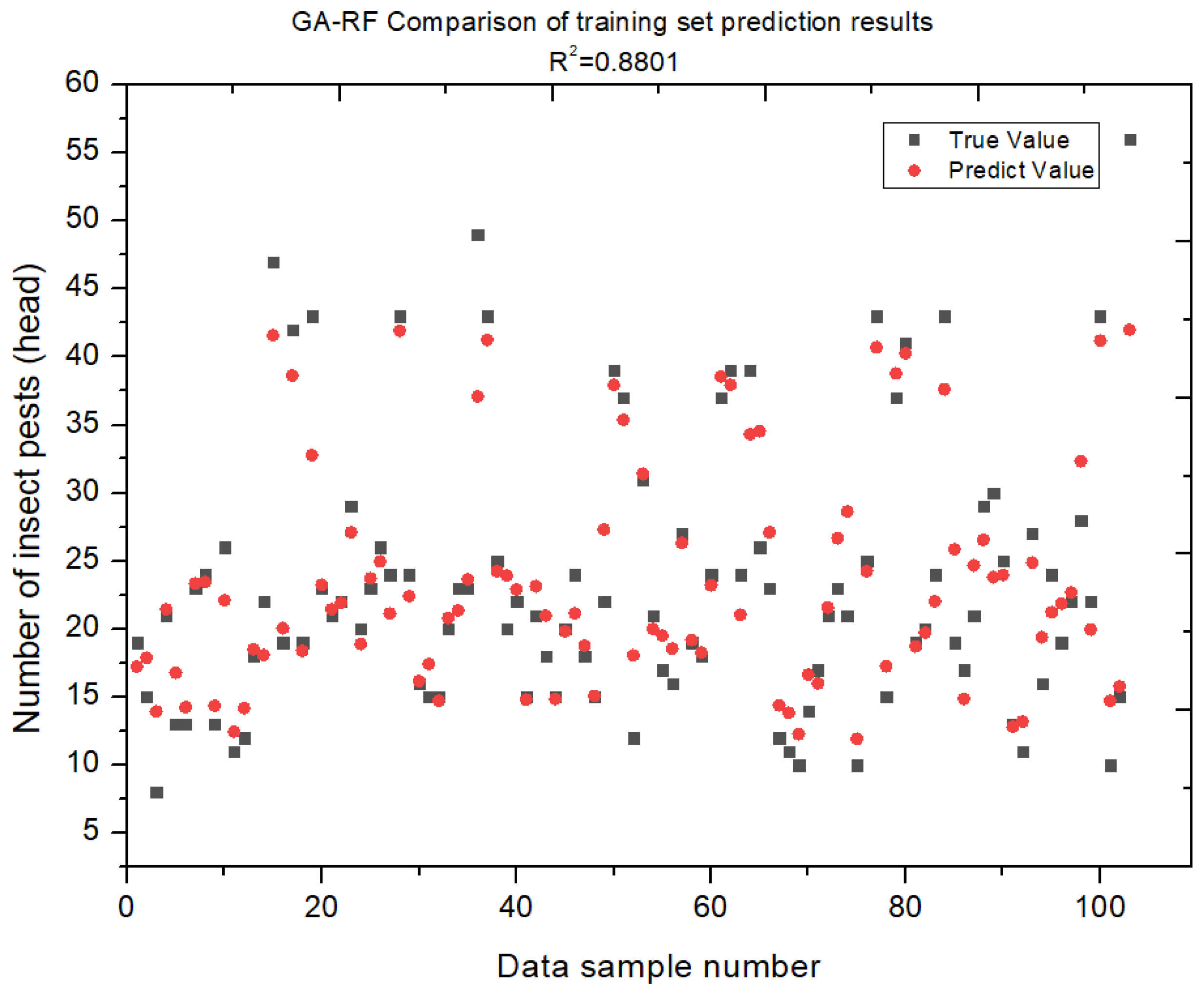 Agriculture 14 01099 g006