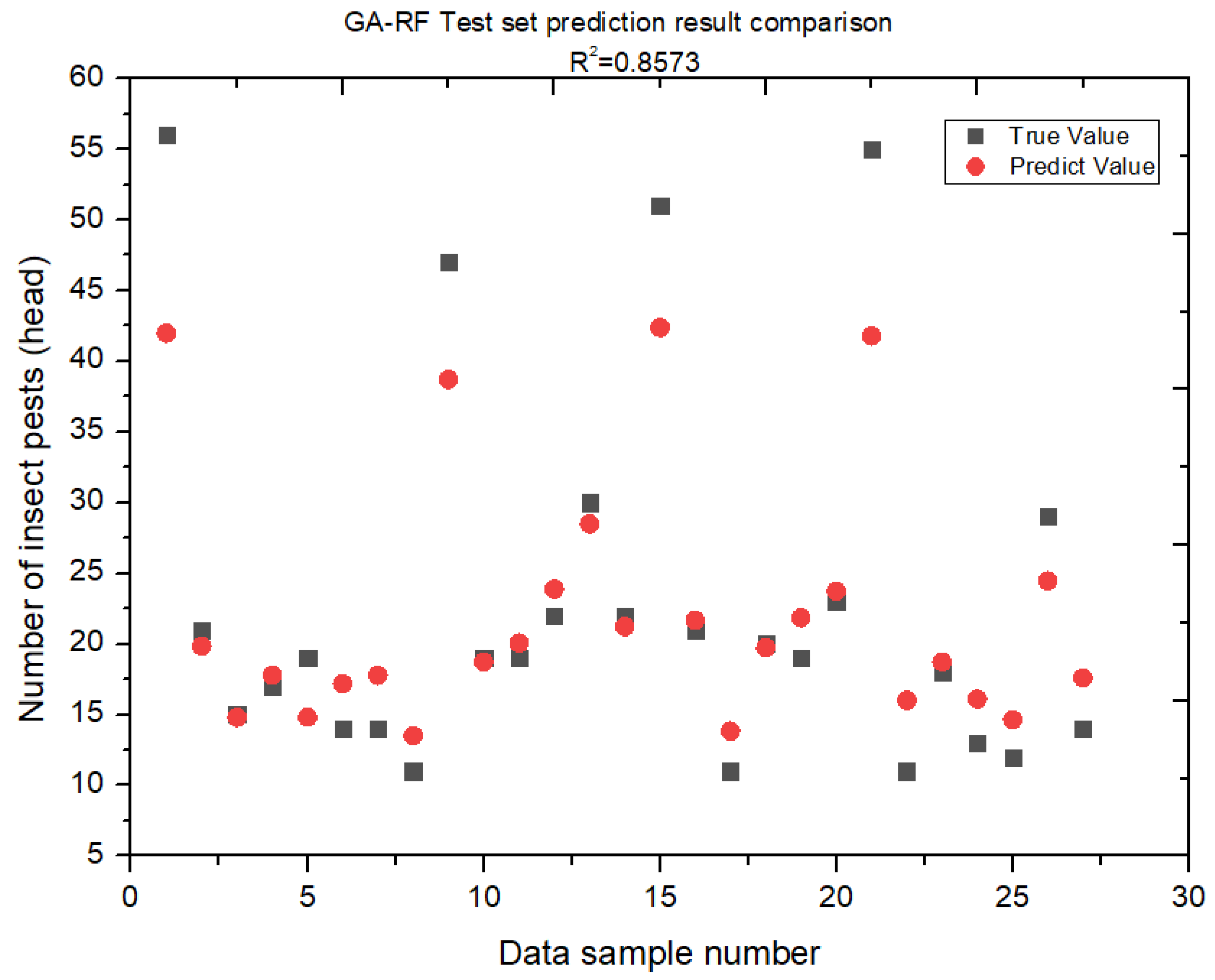 Agriculture 14 01099 g007